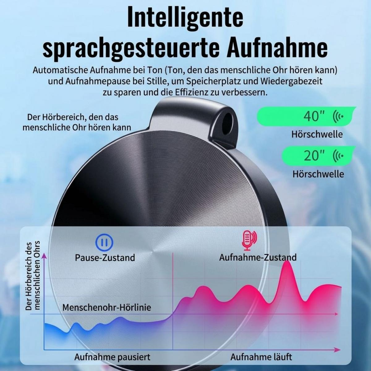 Produktgrafik zeigt ein Aufnahmegerät mit visueller Anzeige für Sprachsteuerung und Audio-Wellenformen in Deutsch.