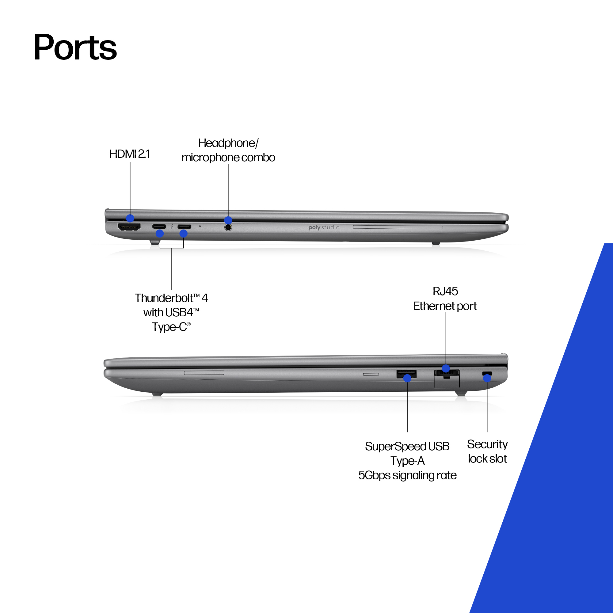 Bir dizüstü bilgisayarın sol ve sağ yanlarını gösteren, HDMI, Thunderbolt, USB ve Ethernet gibi bağlantı noktalarını etiketleyen şema.