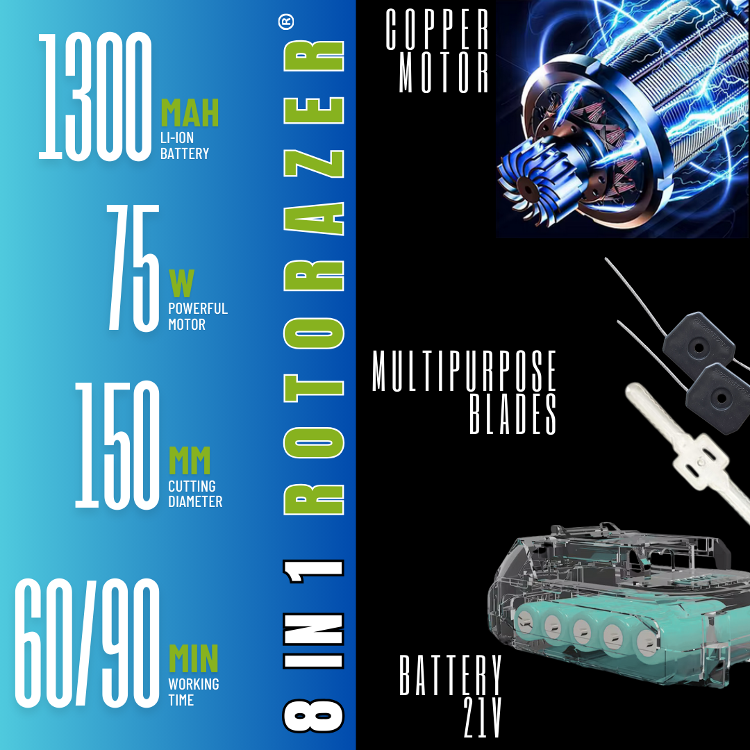 Infographie du produit Rotorazer 8 en 1 montrant la batterie, le moteur et les lames.