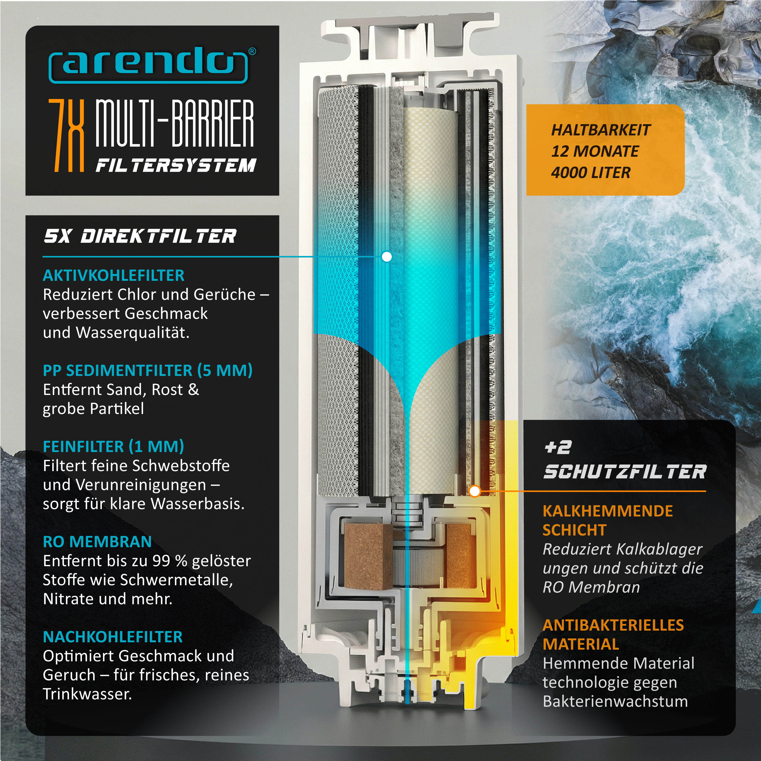 Arendo 7X Multi-Barrier-Filtersystem mit erklärenden Schichten und technischen Details auf weißem Hintergrund.