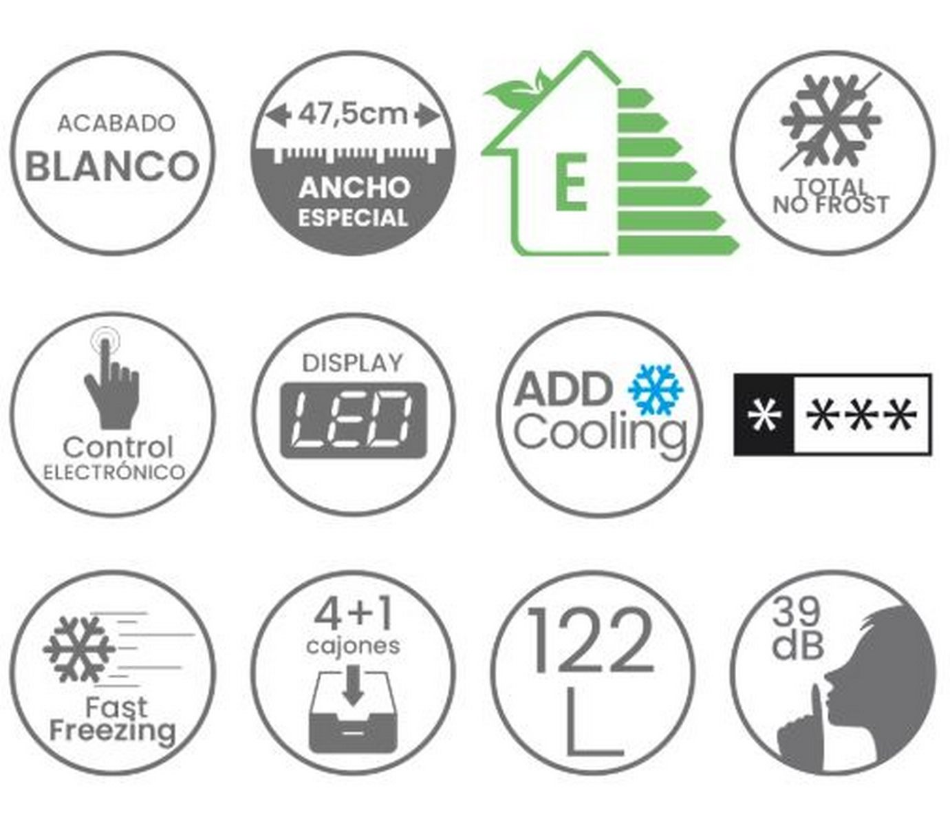 Iconos que muestran características de electrodomésticos como acabado blanco, no frost, pantalla LED y eficiencia clase E.
