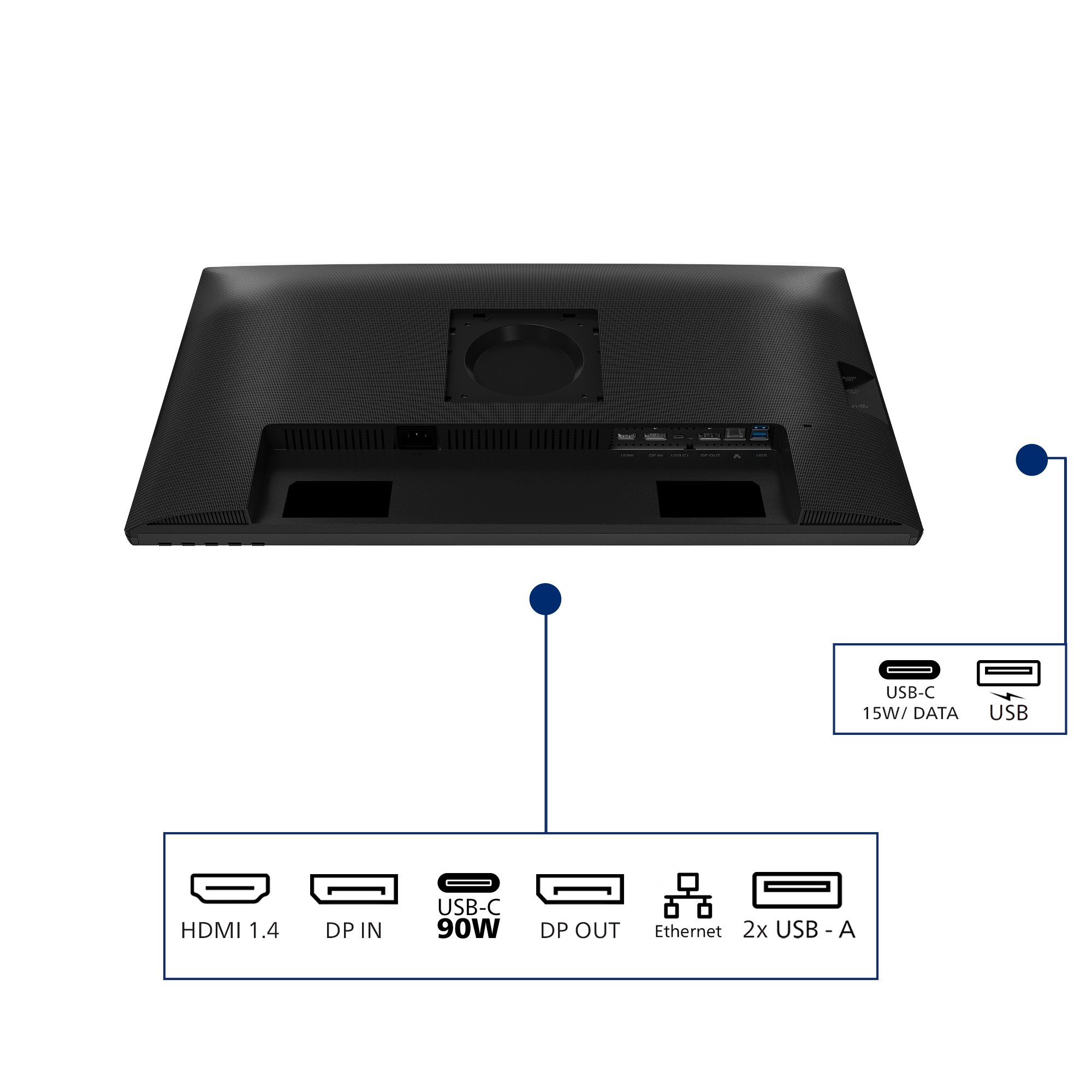 Il retro di un monitor nero con diagrammi che mostrano varie porte tra cui HDMI, DP e USB.