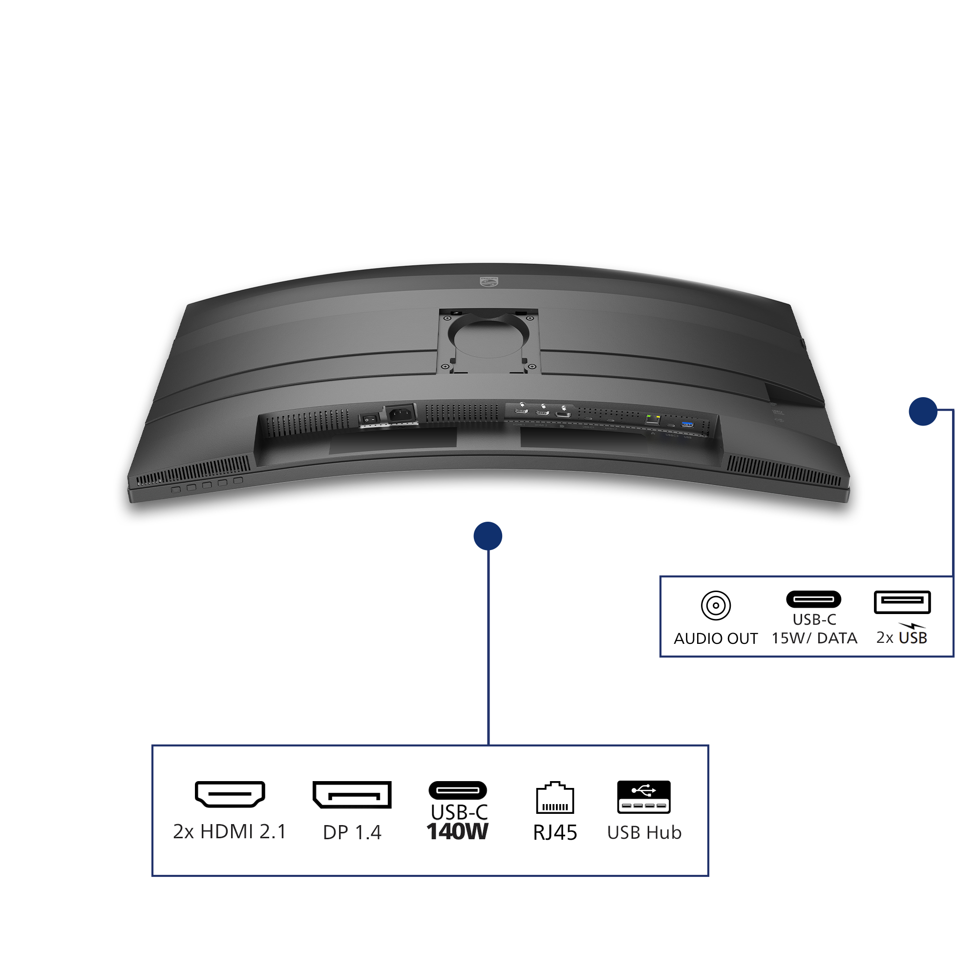 Retro di un monitor curvo con varie porte nella parte inferiore, inclusi HDMI, DP, USB-C, RJ45 e audio.