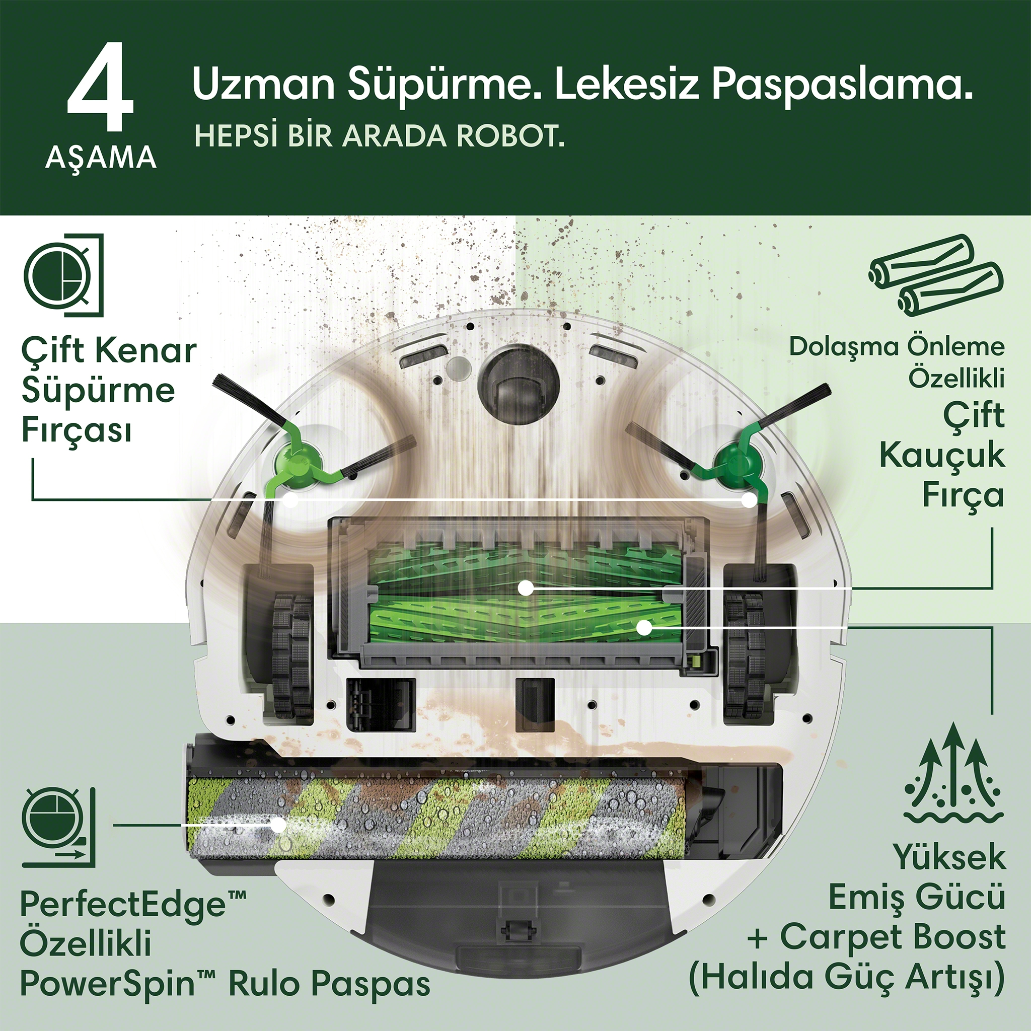 Vista inferiore di un robot aspirapolvere e lavapavimenti, con le sue funzioni.