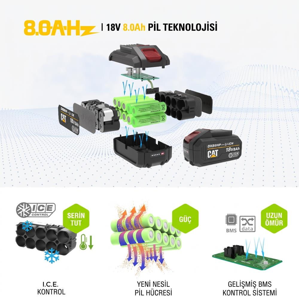Yeşil pilleri ve iç bileşenleri gösteren Cat 18V 8.0Ah lityum-iyon pilin patlatılmış görünümü.