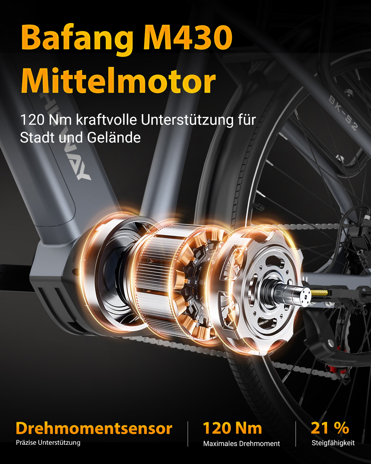 Bafang M430 Mittelmotor mit 120 Nm, Drehmomentsensor und 21% Steigfähigkeit für E-Bikes.