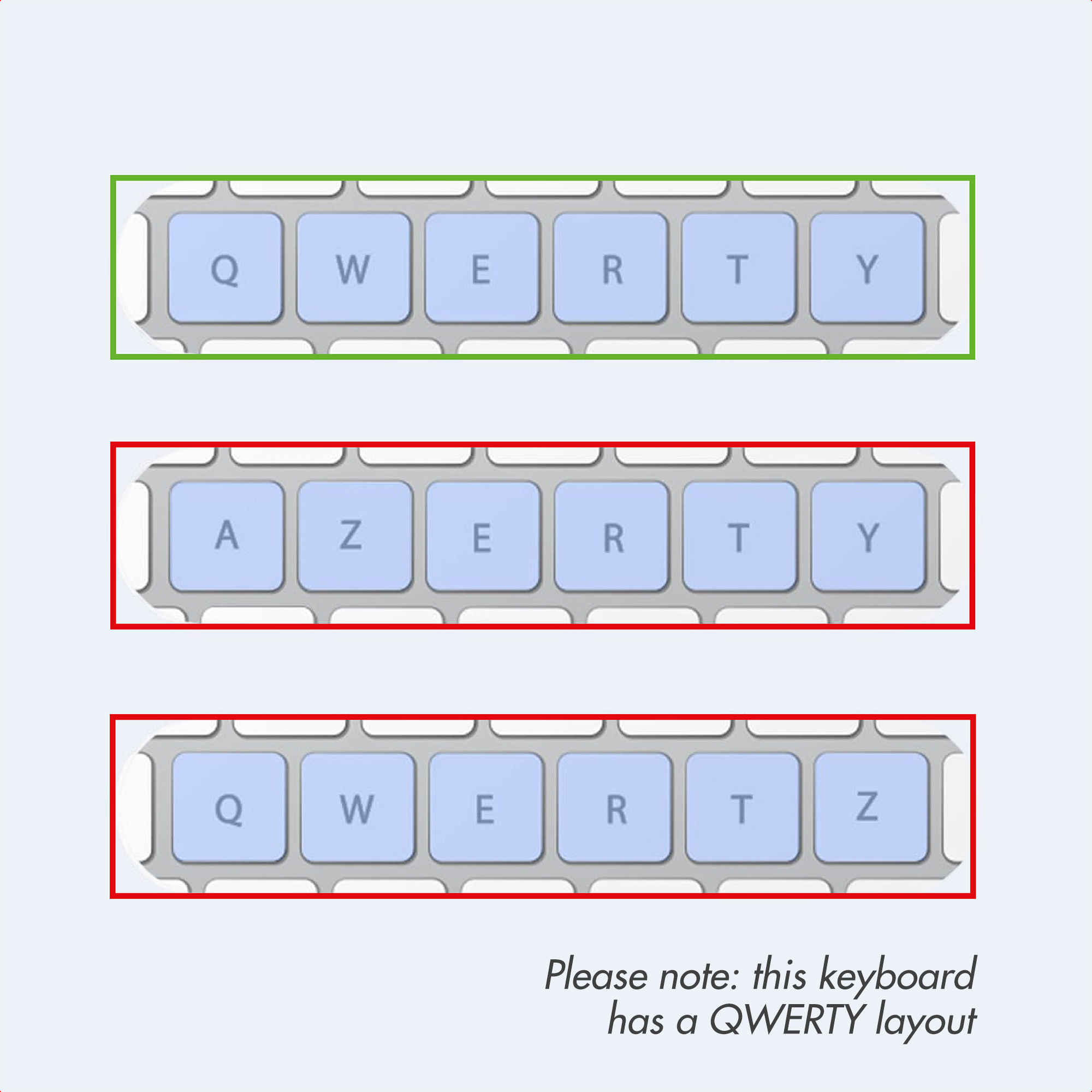 Diagram przedstawiający układy klawiatury QWERTY, AZERTY i QWERTZ.
