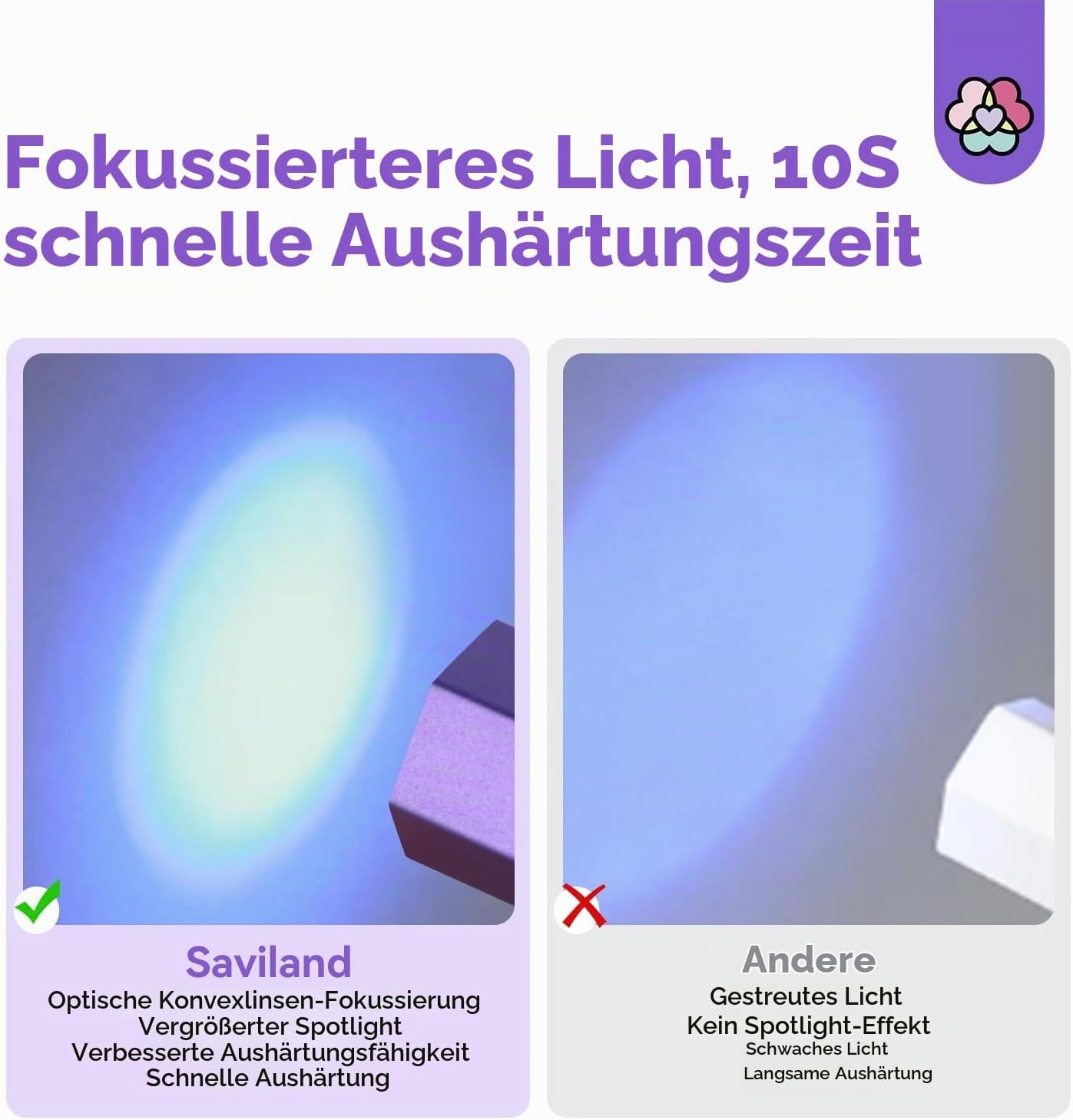 Vergleich zweier UV-Lampen: Konzentriertes Licht mit Linse links, gestreutes schwaches Licht rechts.