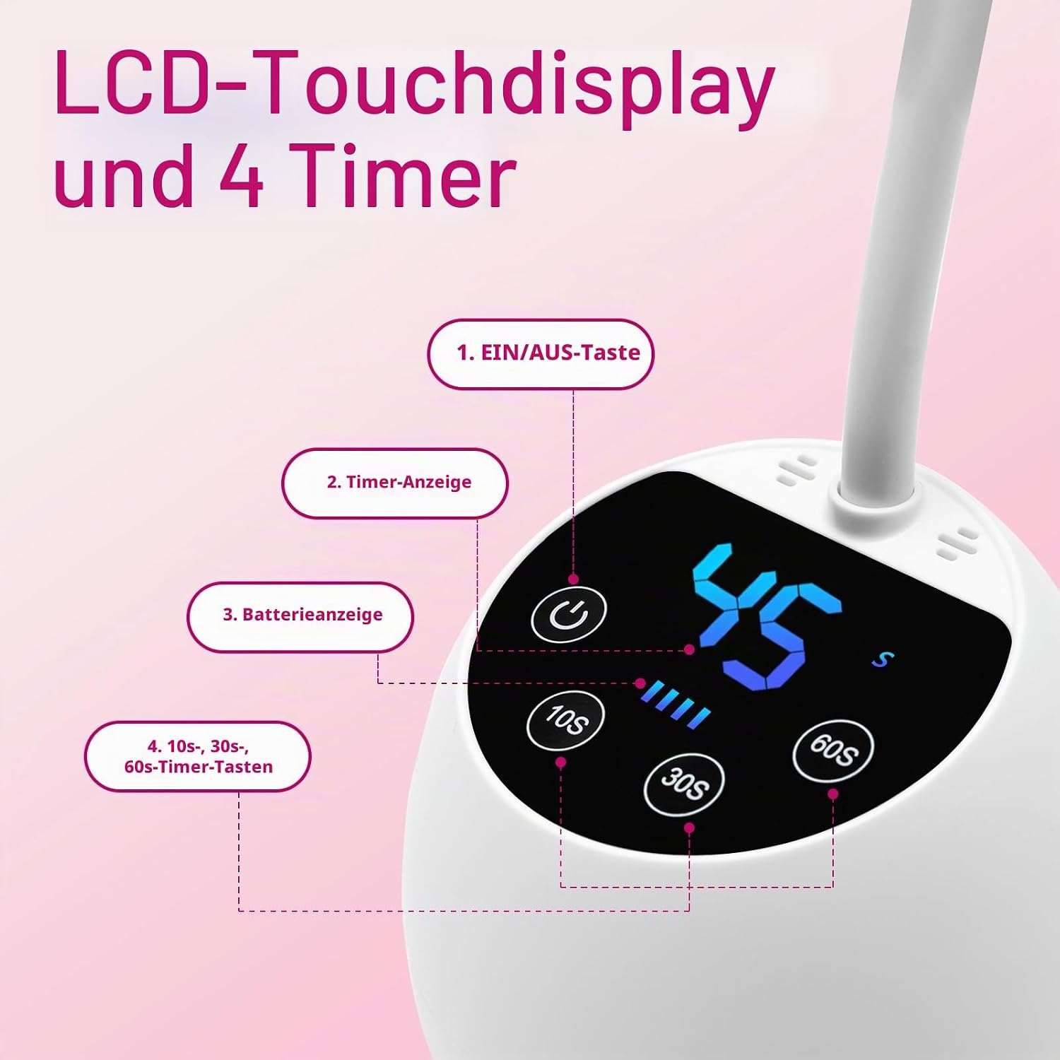 LCD-Touchdisplay und 4 Timer eines weißen Geräts mit Erklärungen.