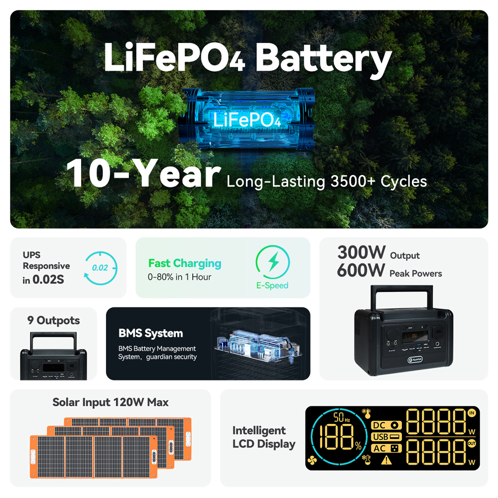 Infografía que muestra características de una estación de energía LiFePO4, paneles solares y pantalla LCD.