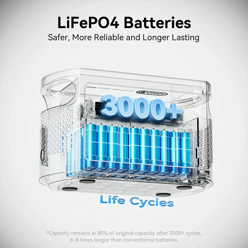 Estación de energía transparente con baterías LiFePO4 y más de 3000 ciclos.