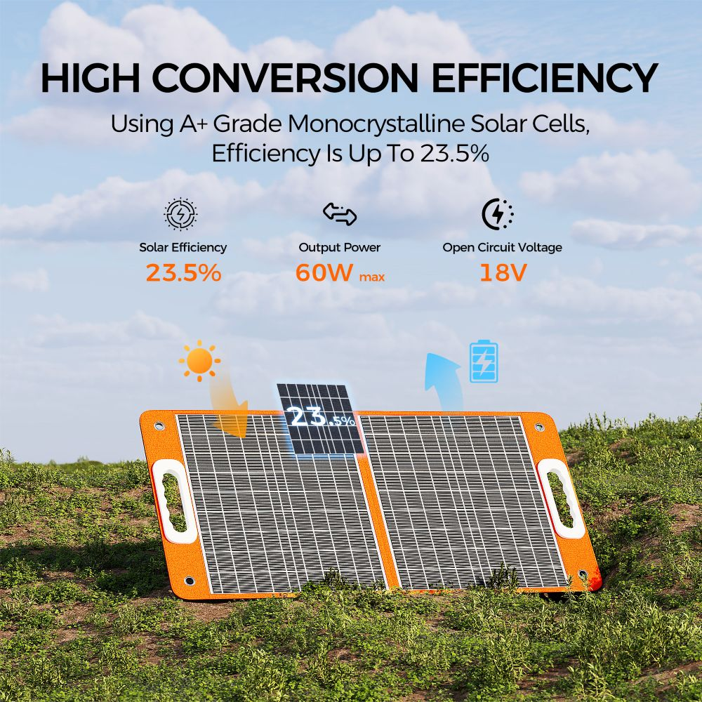 Un panel solar naranja portátil en hierba verde con texto sobre alta eficiencia de conversión.