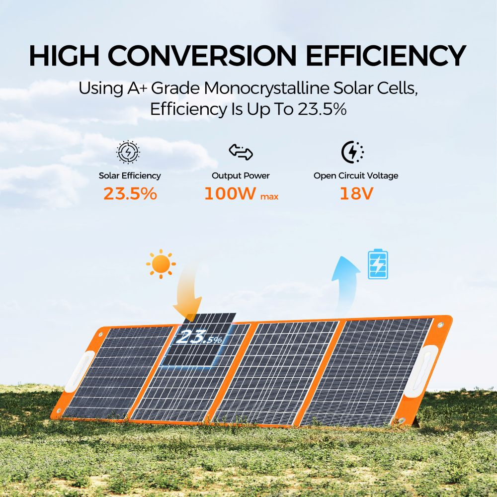 Un panel solar portátil en un campo con texto sobre su eficiencia de conversión del 23.5 por ciento.