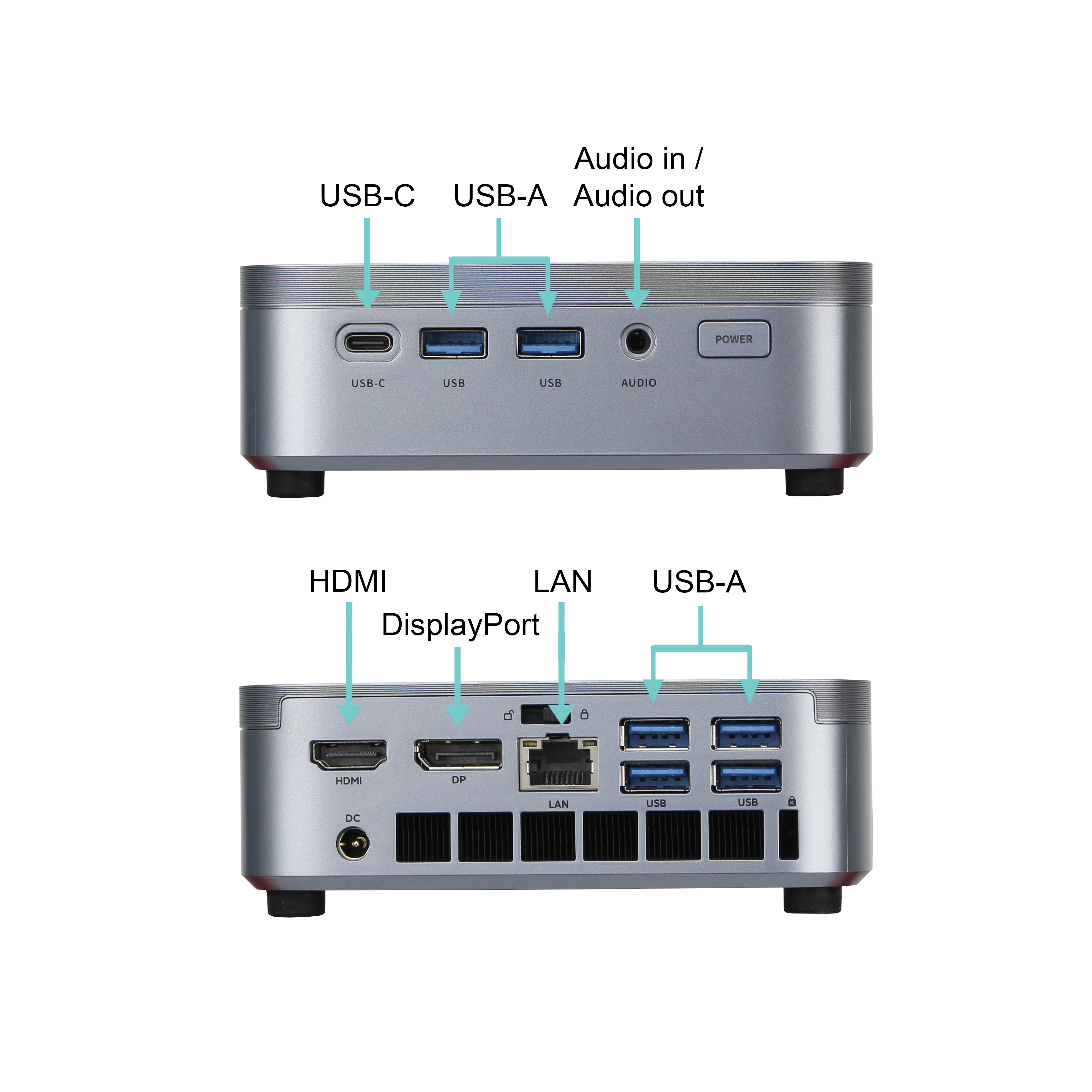 Vorder- und Rückseite eines Mini-PCs mit Anschlüssen wie USB-C, USB-A, HDMI, DisplayPort, LAN und Audio.