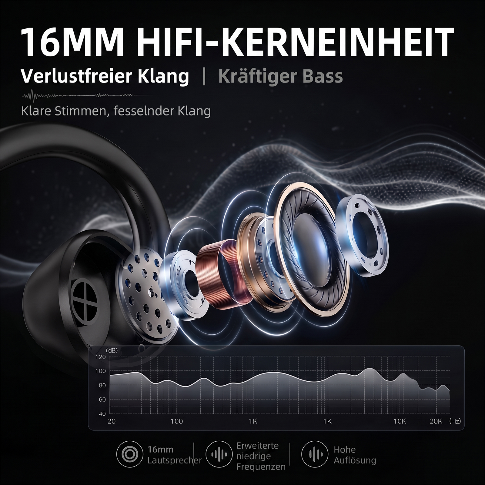 16mm Hi-Fi-Treiber mit verlustfreiem Klang, klaren Stimmen und starkem Bass. Grafische Frequenzanzeige unten.