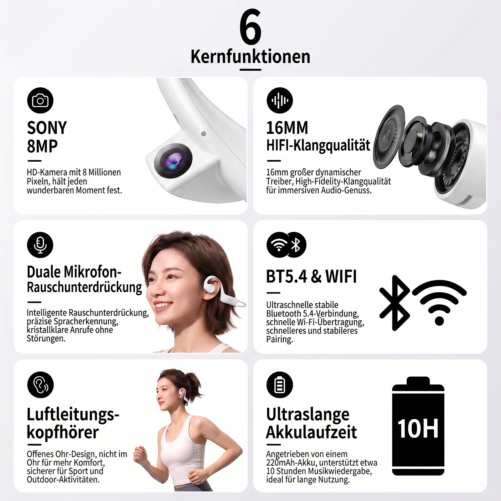 Sechs Kernfunktionen eines weißen Kopfhörers mit Kamera, HiFi-Sound, Mikrofon, WLAN und Akku.