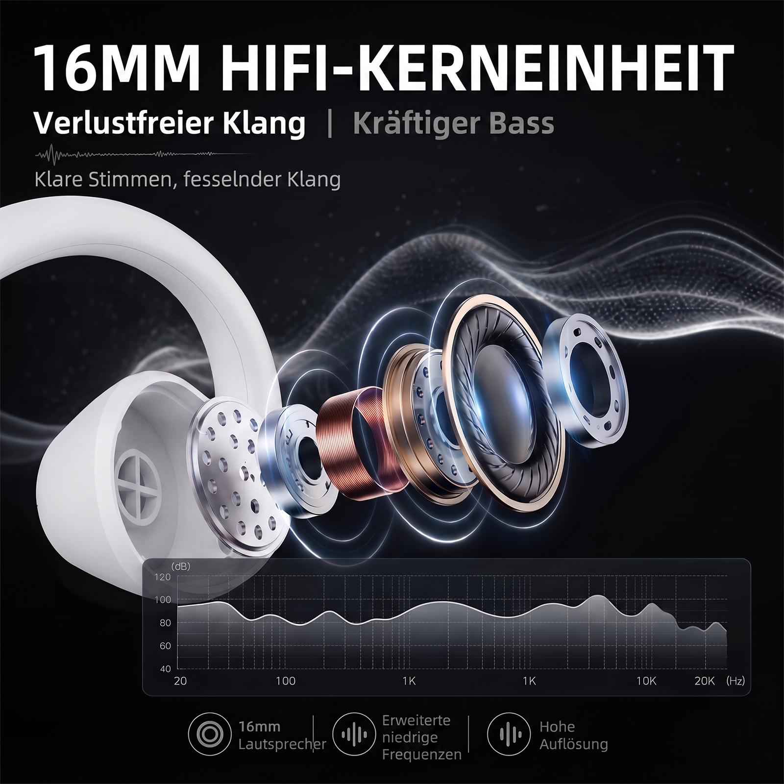 Explodierte Ansicht von Kopfhörer-Komponenten auf schwarzem Hintergrund mit Diagramm.