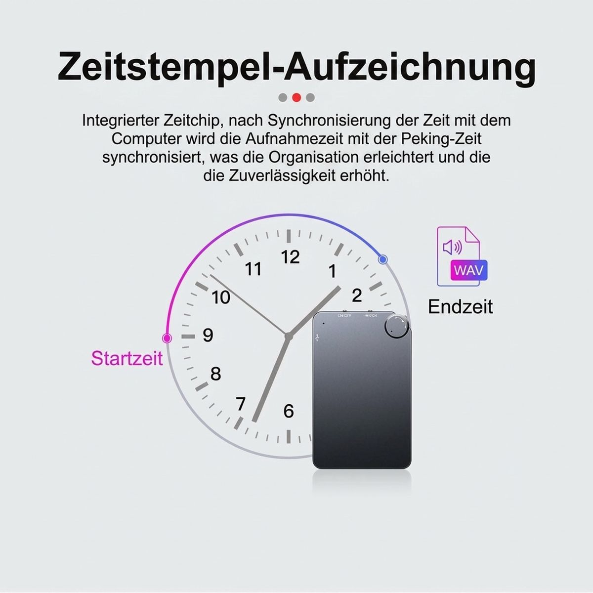 Diagramm zeigt eine Uhr mit Start- und Endzeit für die Zeitstempel-Aufzeichnung eines Geräts.