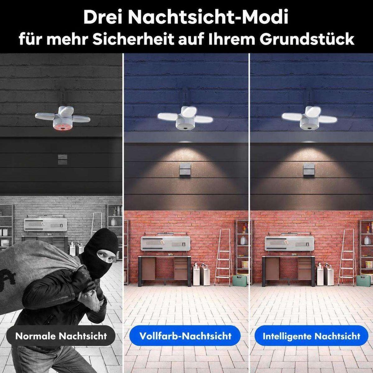 Vergleich von drei Nachtsichtmodi einer Sicherheitskamera mit einem Einbrecher im Schwarz-Weiß-Bild.