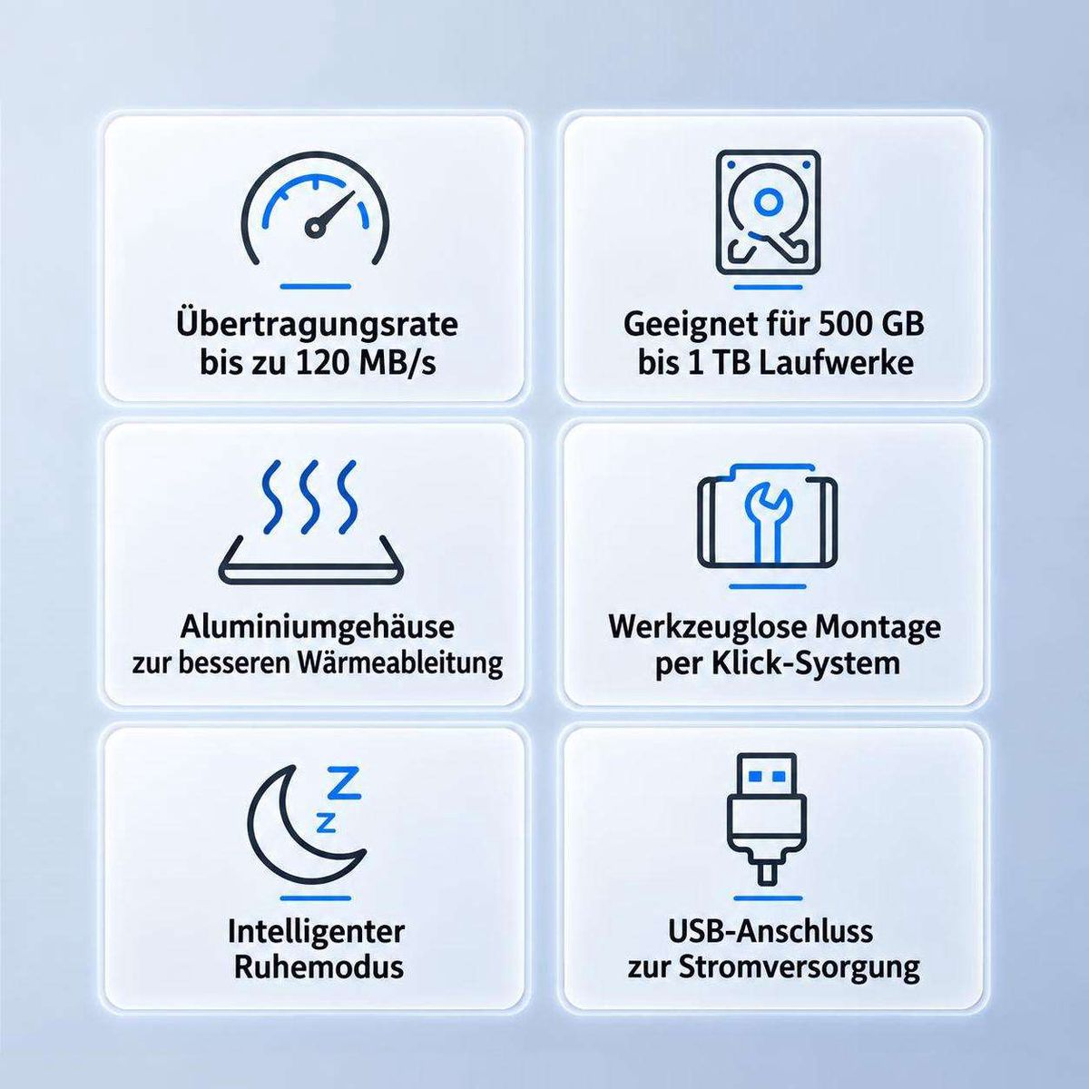 Sechs weiße Infografik-Kacheln mit blauen Symbolen und deutschem Text erklären technische Produktmerkmale.