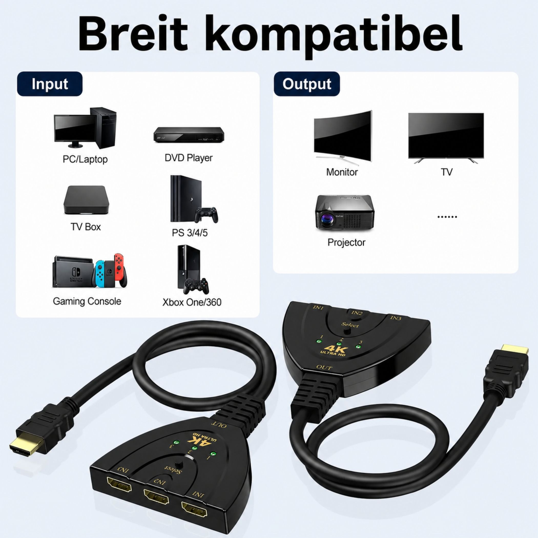Ein schwarzer HDMI-Switch mit drei Eingängen und einem Ausgang, gezeigt mit kompatiblen Eingabe- und Ausgabegeräten.