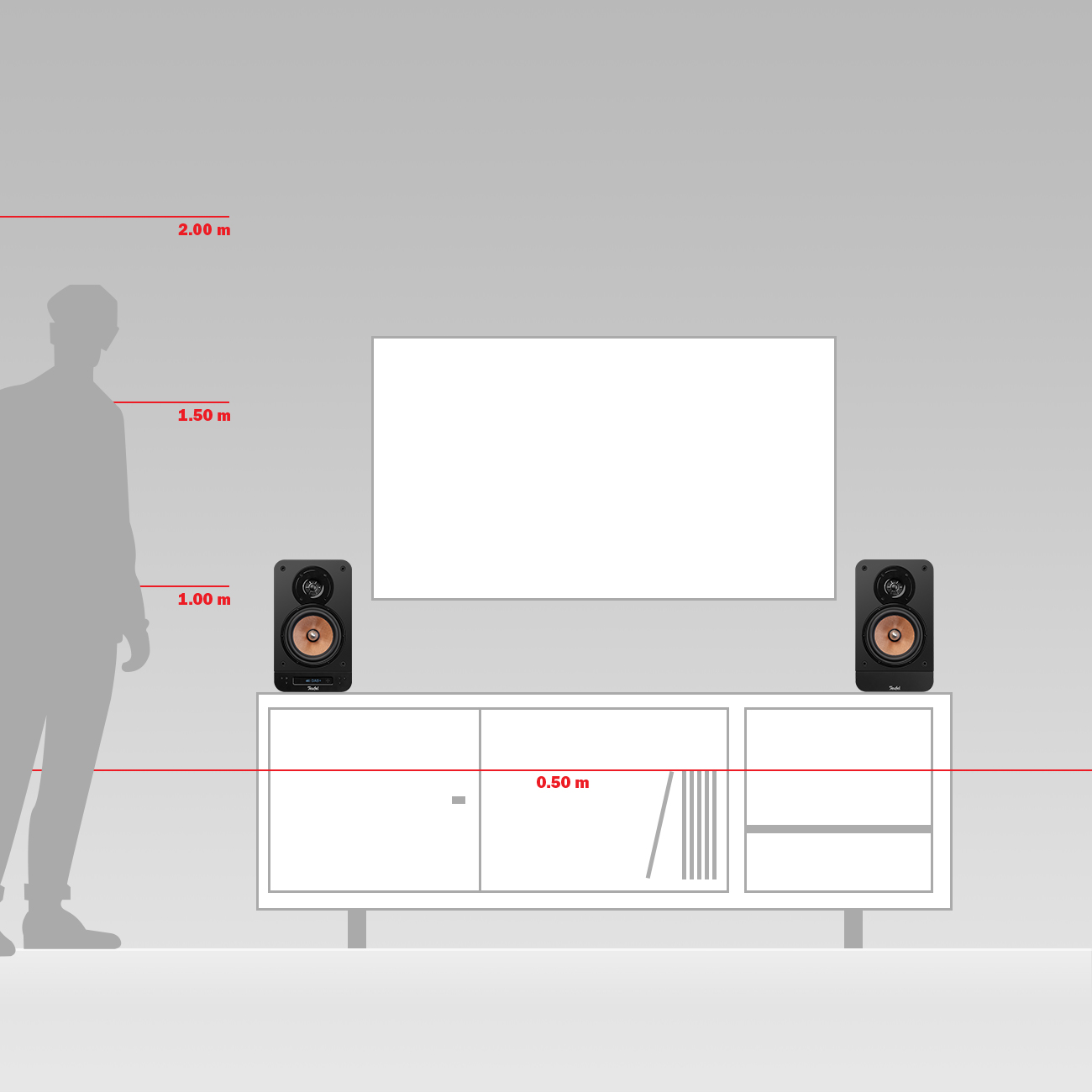 Ein Diagramm zeigt TV-Möbel, Lautsprecher und Fernseher an einer Wand mit Höhenangaben neben einer menschlichen Silhouette.