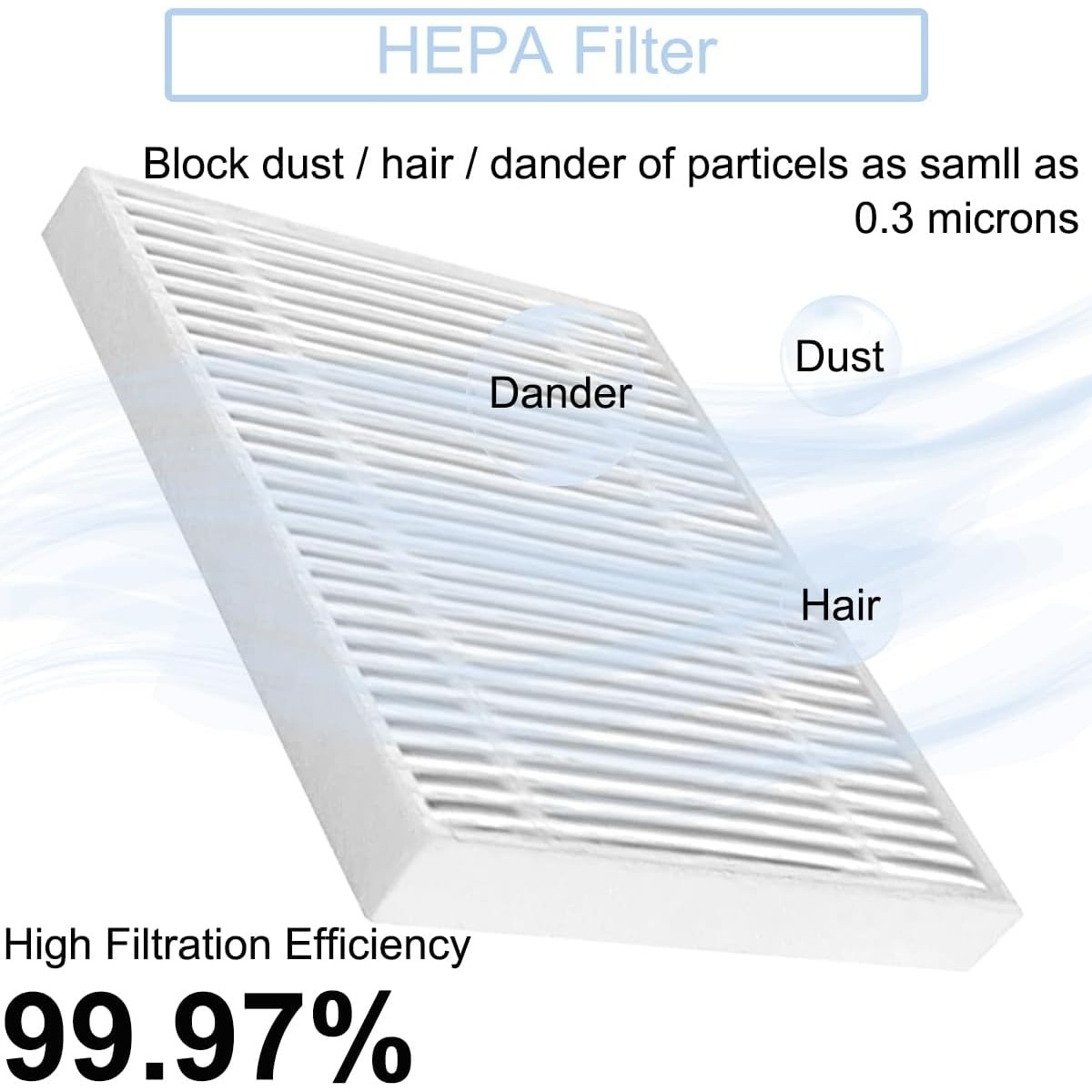 Diagramm zeigt einen HEPA-Filter mit Texten zu Staub-, Haare- und Schuppenfilterung und 99,97% Effizienz.