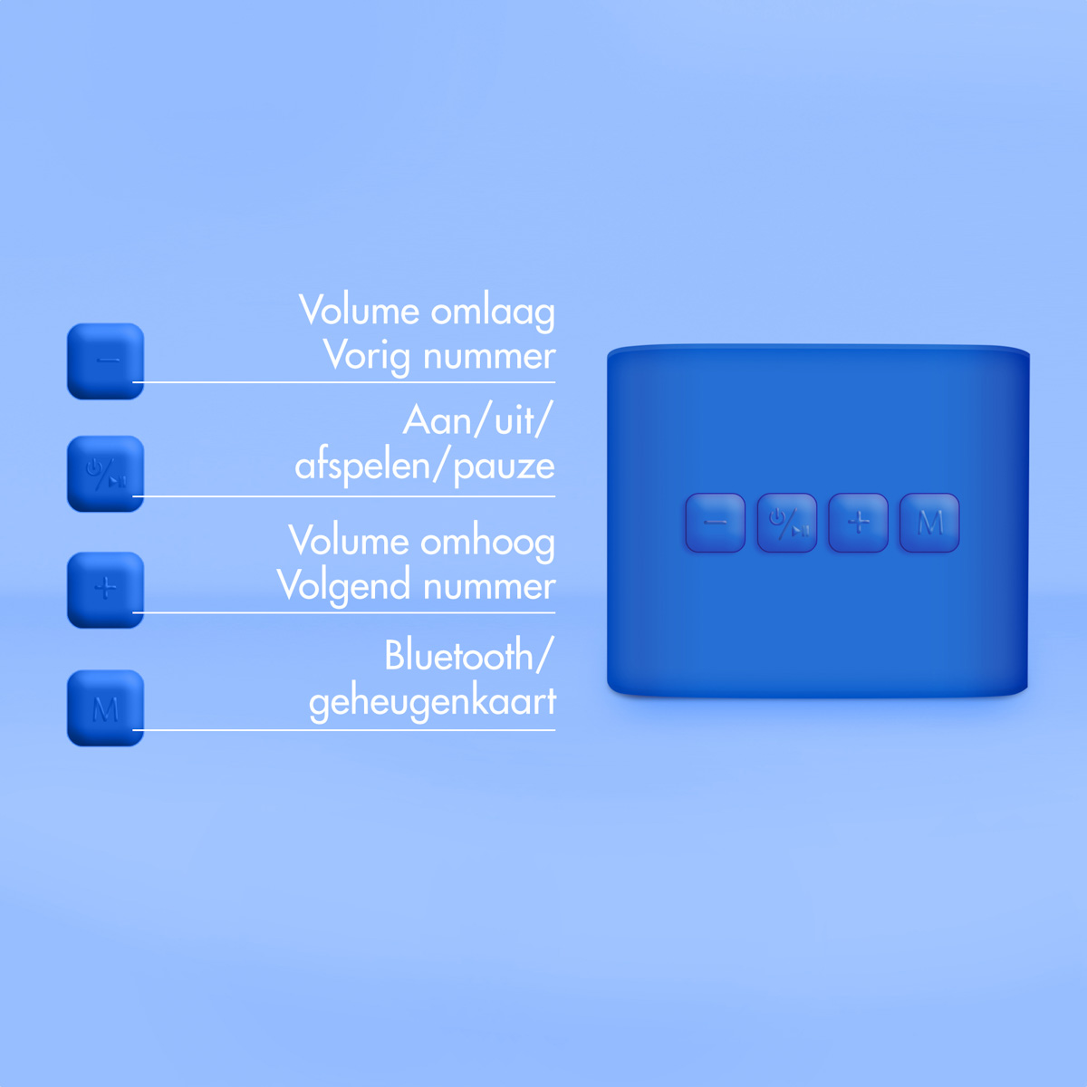 Guía de control de altavoz azul con funciones de botones etiquetadas sobre fondo azul claro.