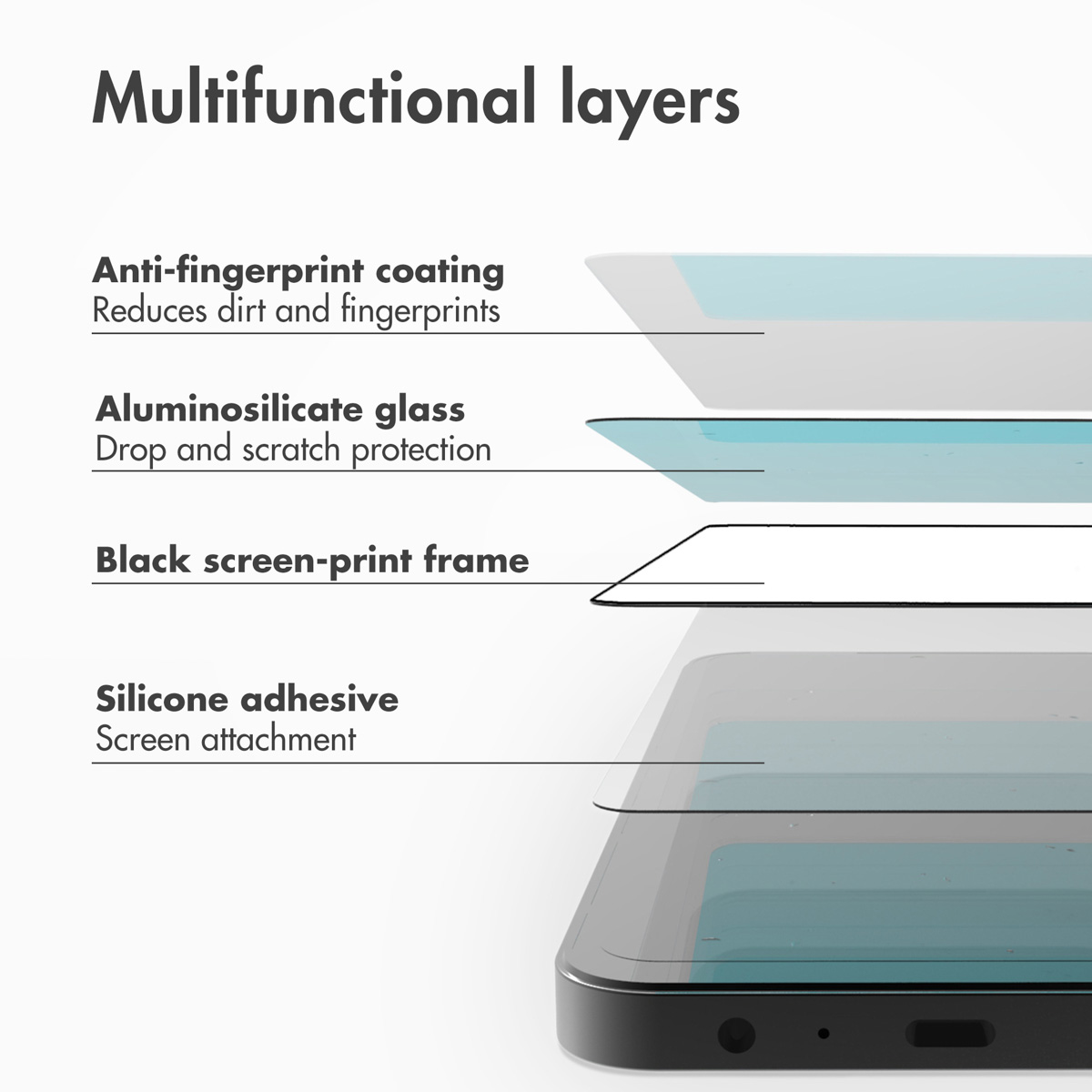 Diagram met vier lagen van een schermprotector: anti-vingerafdrukcoating, glas, frame en lijm.