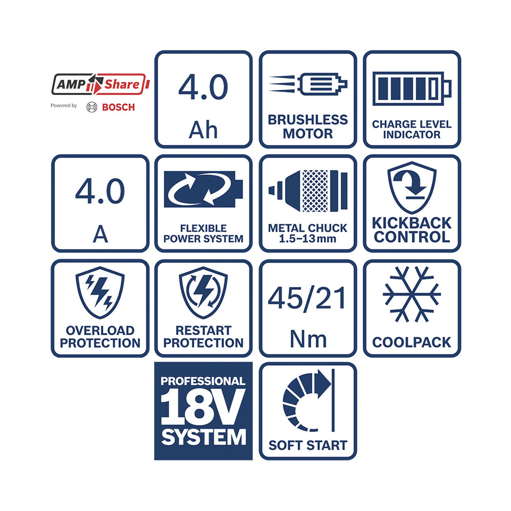 Icônes présentant les caractéristiques du système Bosch AMPShare 18V, y compris le moteur sans charbon et la protection.