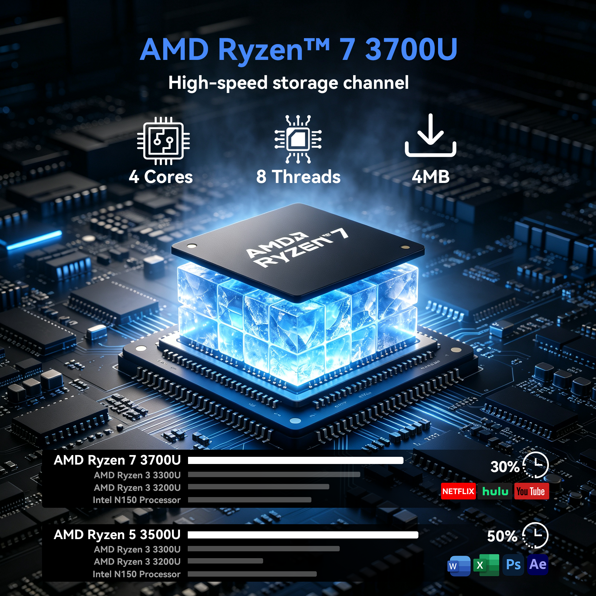 Gráfico del procesador AMD Ryzen 7 3700U con especificaciones y barras de rendimiento sobre placa base.