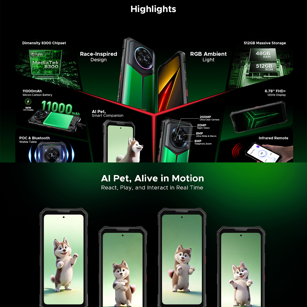 Caratteristiche dello smartphone con chip, batteria, fotocamere e cucciolo IA.