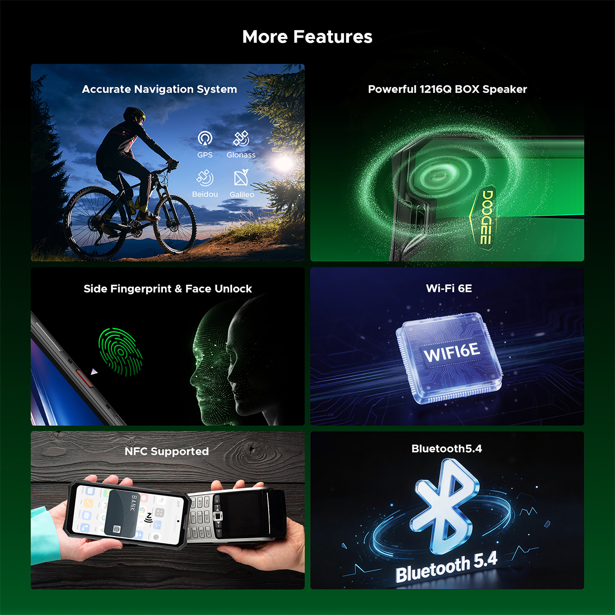 Sei pannelli mostrano le funzioni del telefono: navigazione, altoparlante, impronta, Wi-Fi 6E, NFC e Bluetooth 5.4.