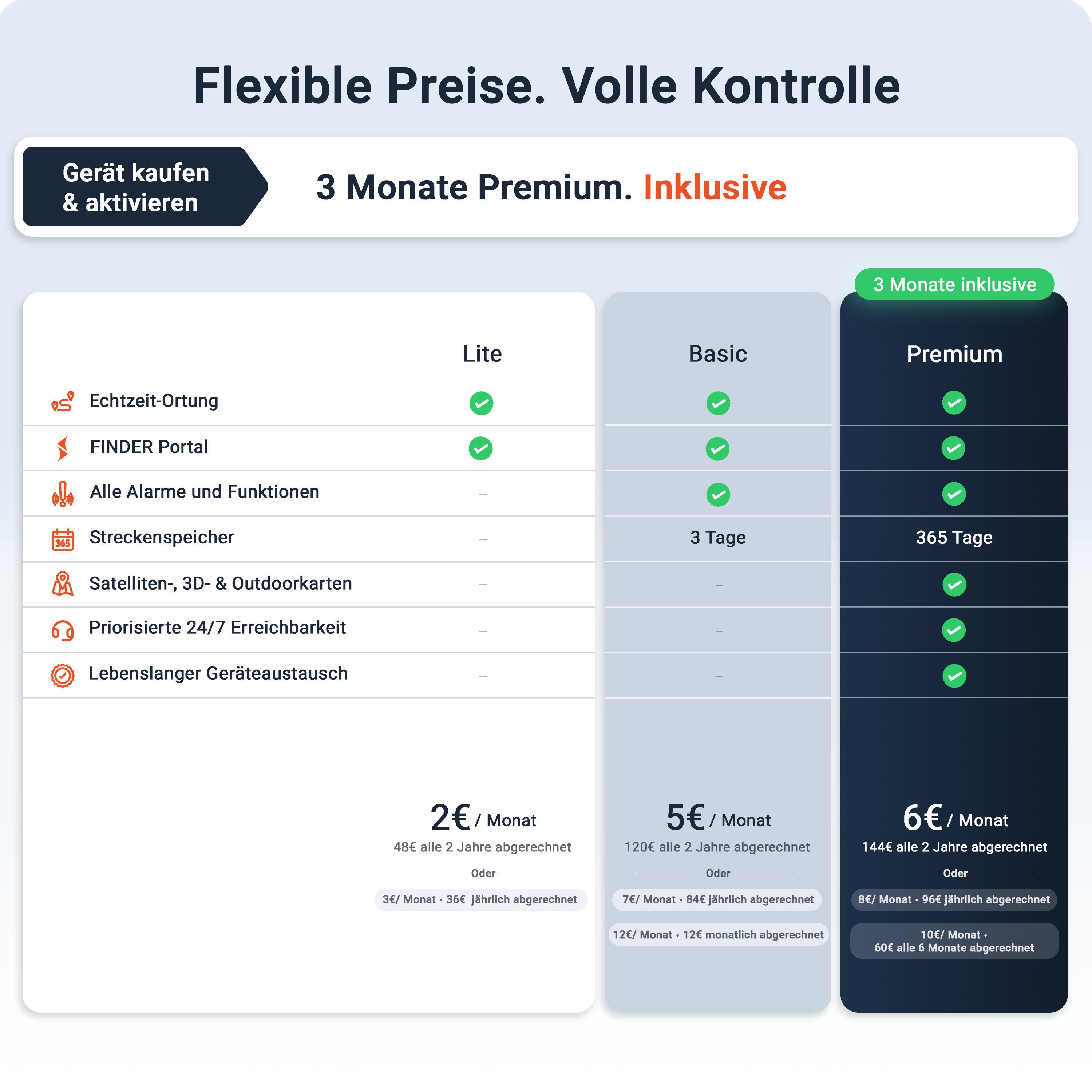 Tabella dei prezzi per tre piani: Lite, Basic e Premium, che mostra funzionalità e costi mensili.