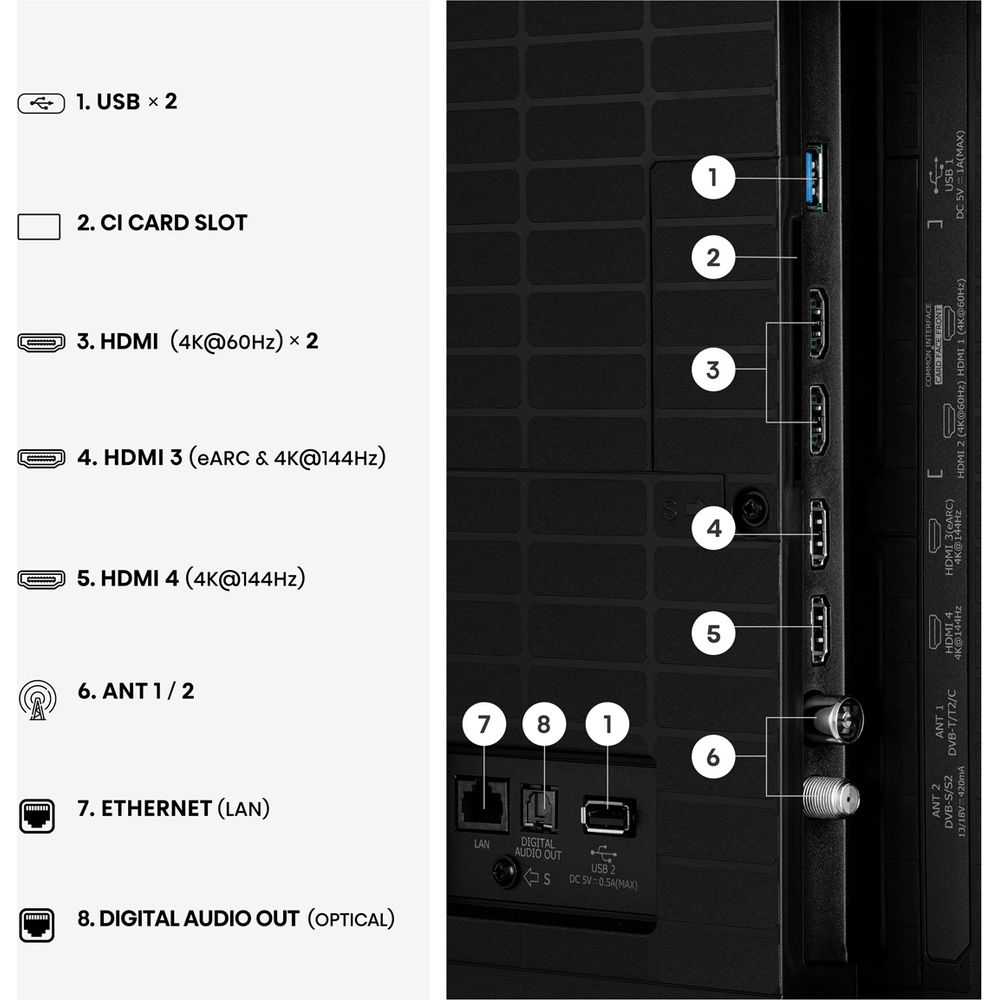 Diagramma che mostra le porte della TV tra cui USB, HDMI, slot CI, antenne, Ethernet e audio digitale.