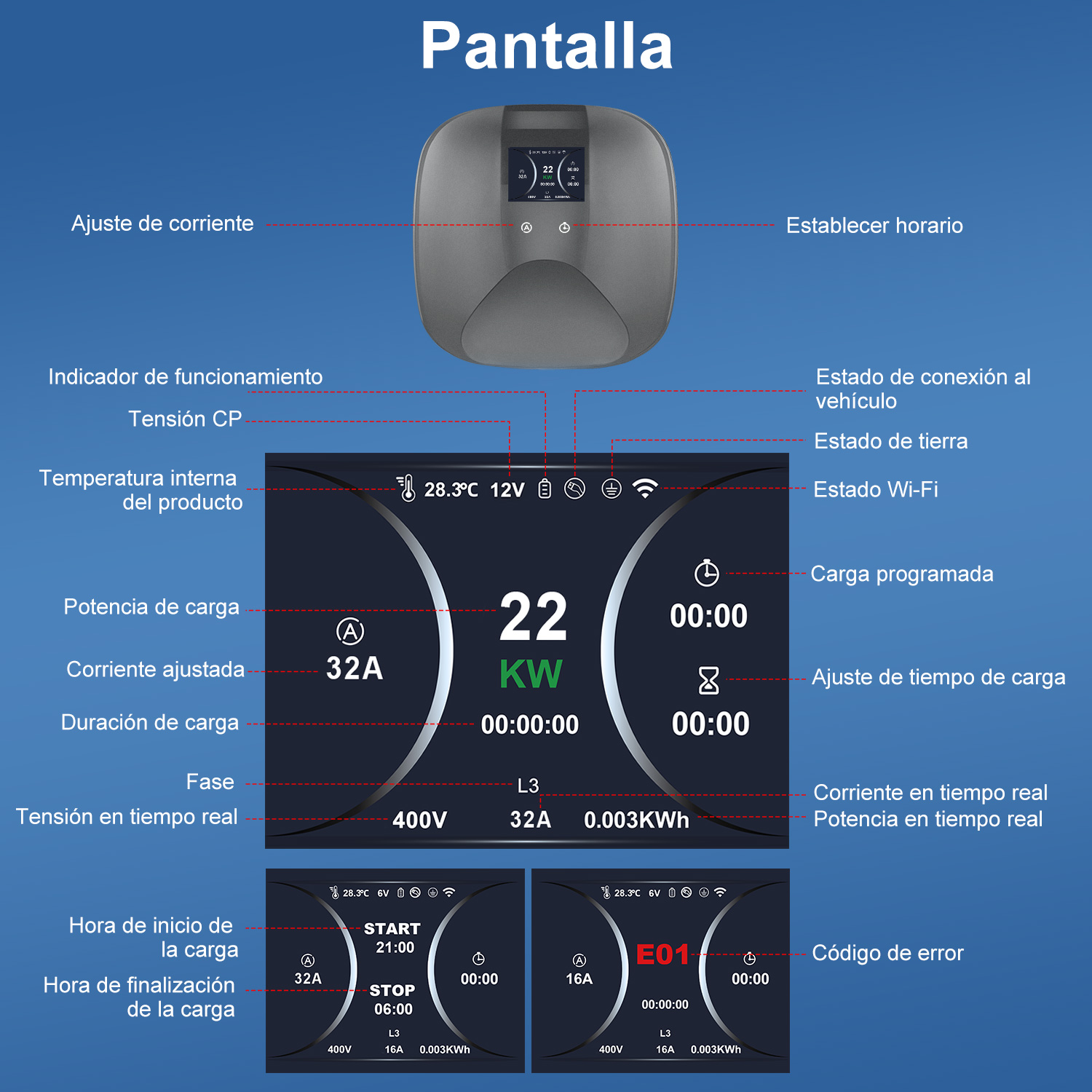 Diagrama que muestra la pantalla de un cargador EV gris con etiquetas en español detallando sus métricas.