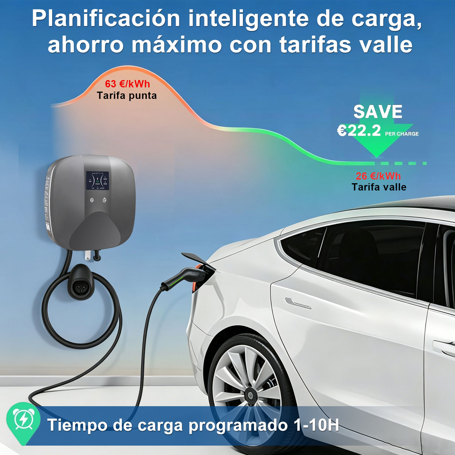 Cargador EV de pared carga un auto eléctrico blanco con gráficos de tarifas y ahorro.