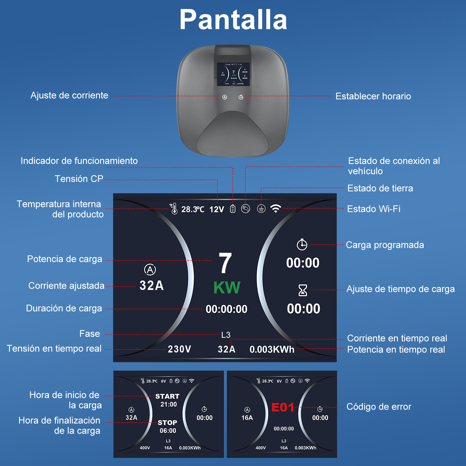 Diagrama que muestra la pantalla de un cargador EV, detallando varios indicadores de estado y ajustes.