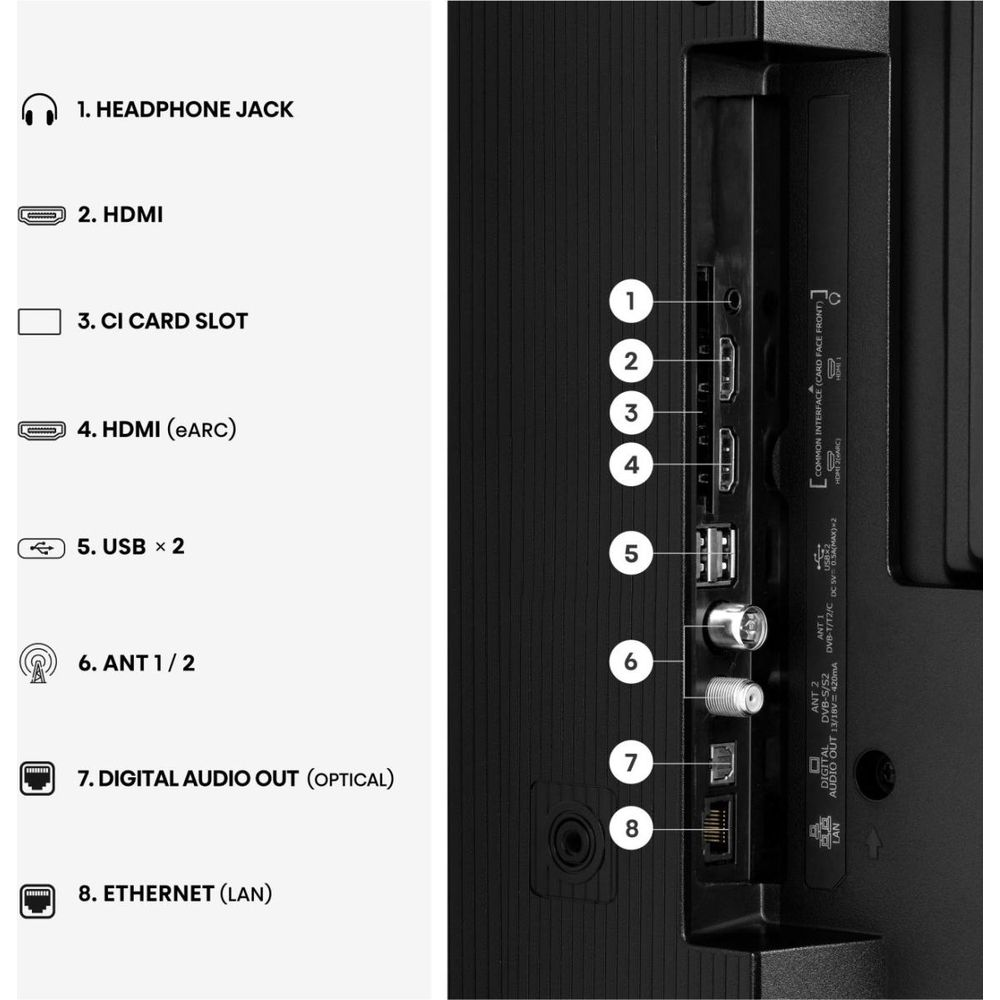 Diagramme montrant les ports d'un téléviseur avec des numéros étiquetés de un à huit.
