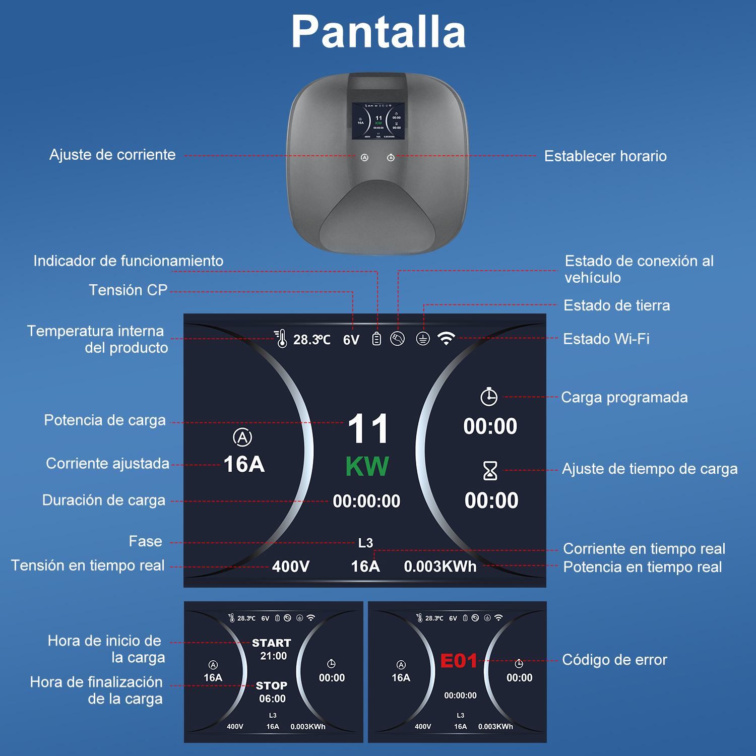 Diagrama que muestra la pantalla de un cargador con etiquetas en español para varias métricas como potencia y voltaje.