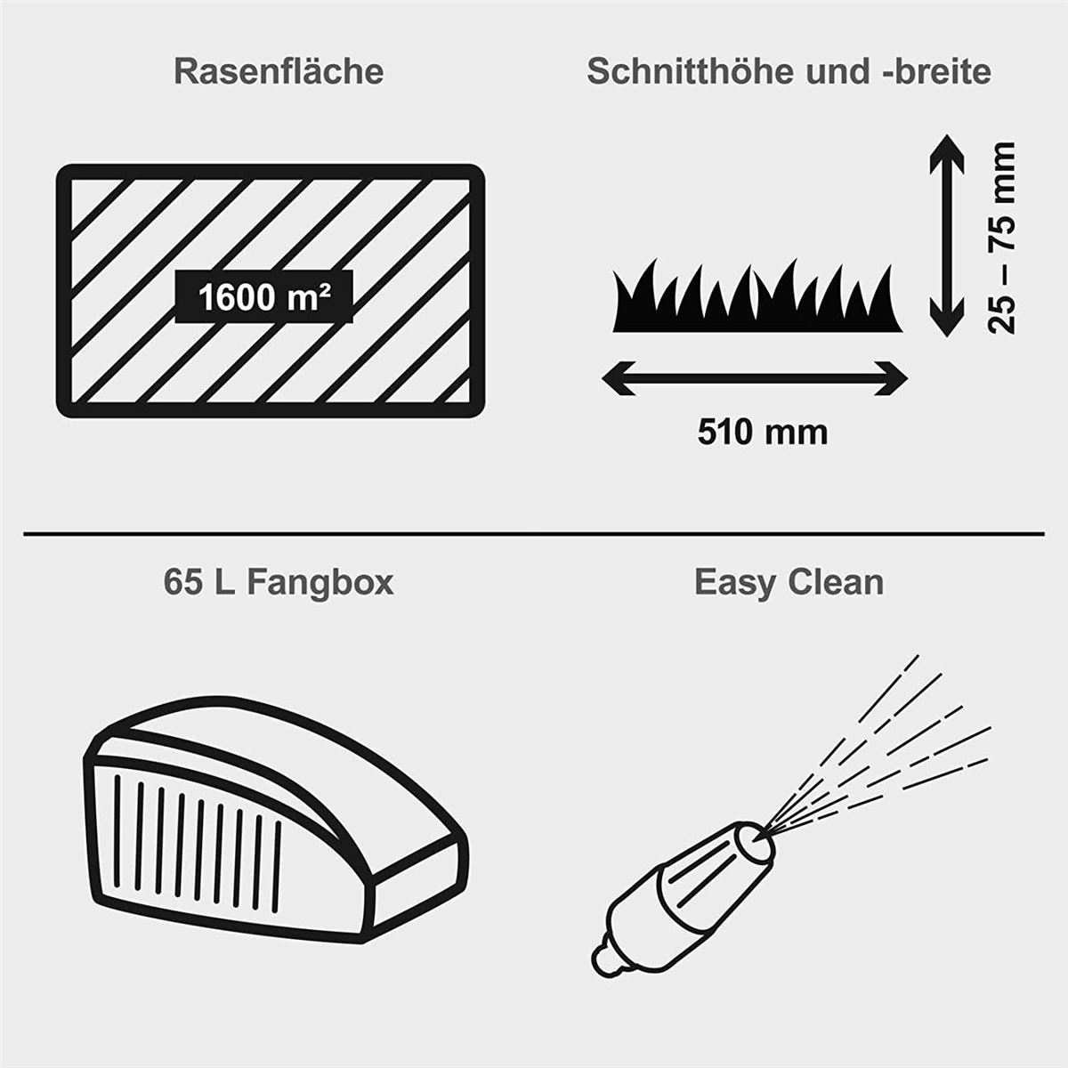 Diagramm mit Produktdetails wie Rasenfläche, Schnittbreite, Fangbox und Reinigungsfunktion.