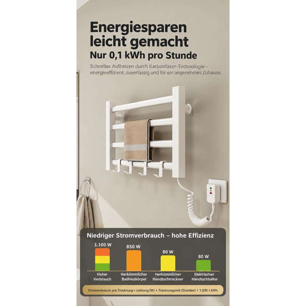 Ein weißer elektrischer Handtuchwärmer an einer Wand mit deutscher Werbung für niedrigen Energieverbrauch.
