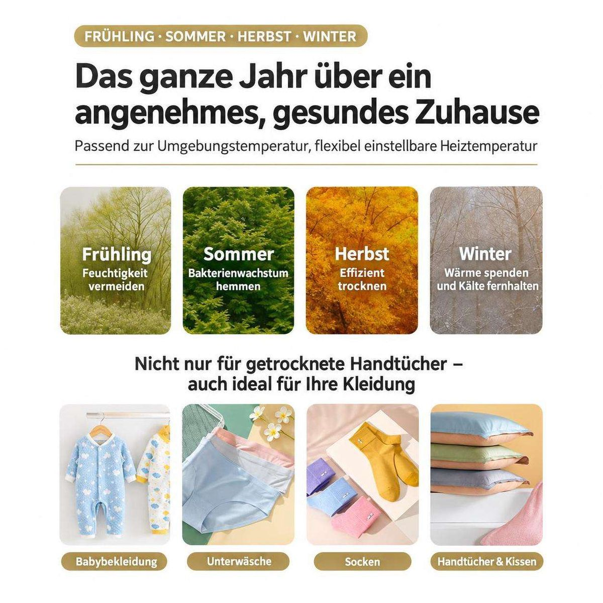 Ein Informationsbild, das vier Jahreszeiten und Kleidung mit deutschem Text zeigt.