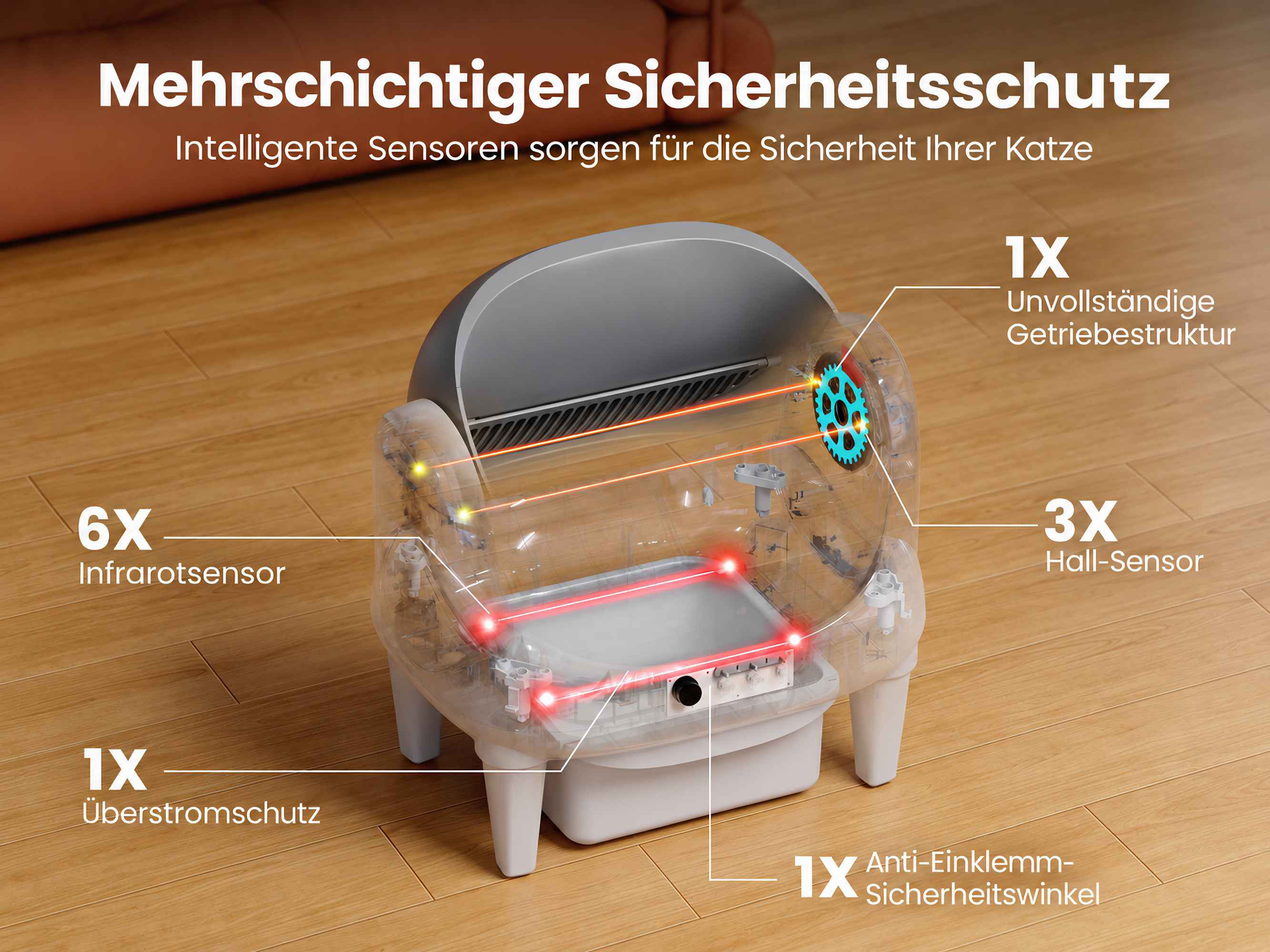 Ein automatisches Katzenklo-Diagramm mit Sicherheitsfunktionen wie Infrarot- und Hallsensoren sowie deutschem Text.