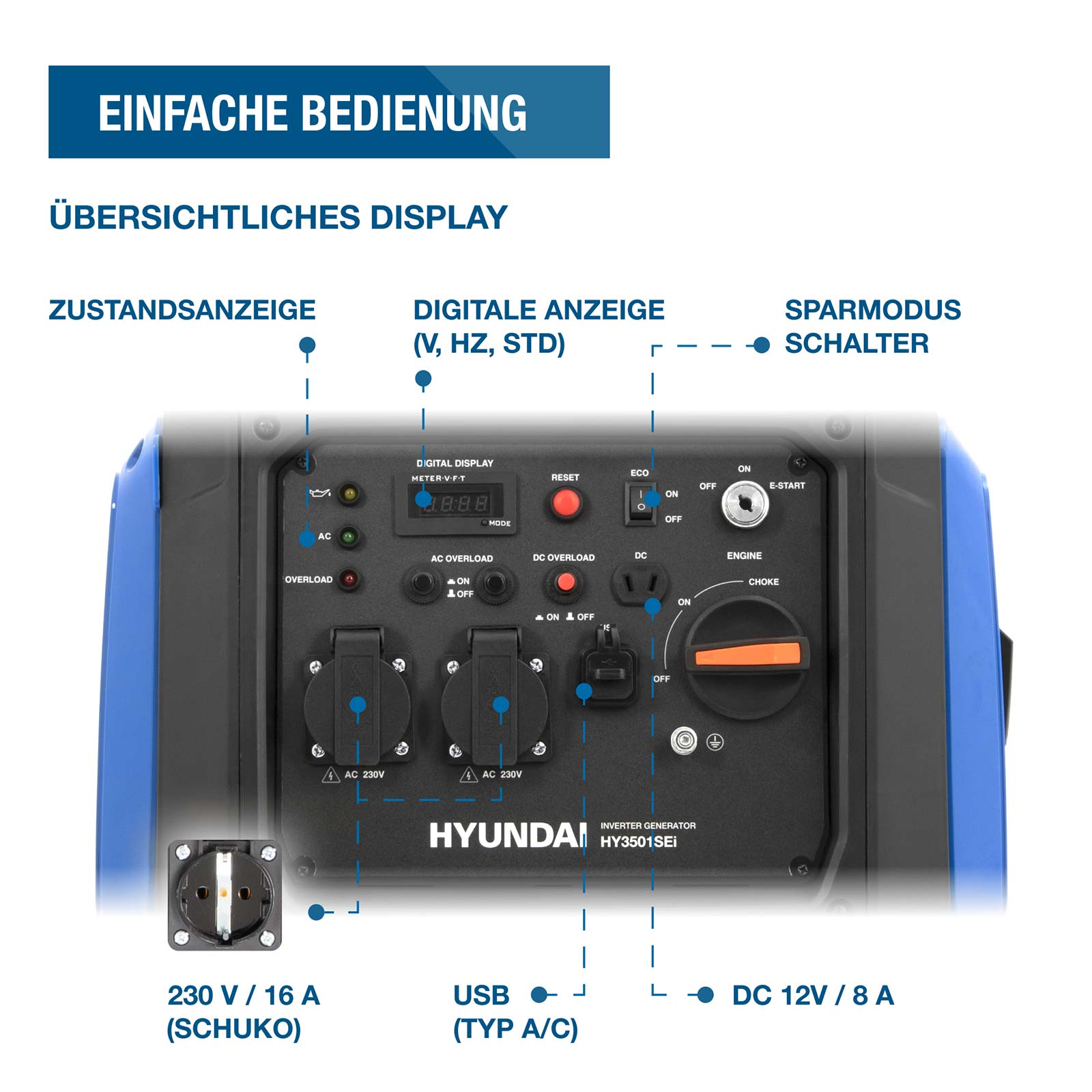 Bedienfeld eines Hyundai Inverter-Generators mit Steckdosen, Schaltern, digitalem Display und Erklärungen.