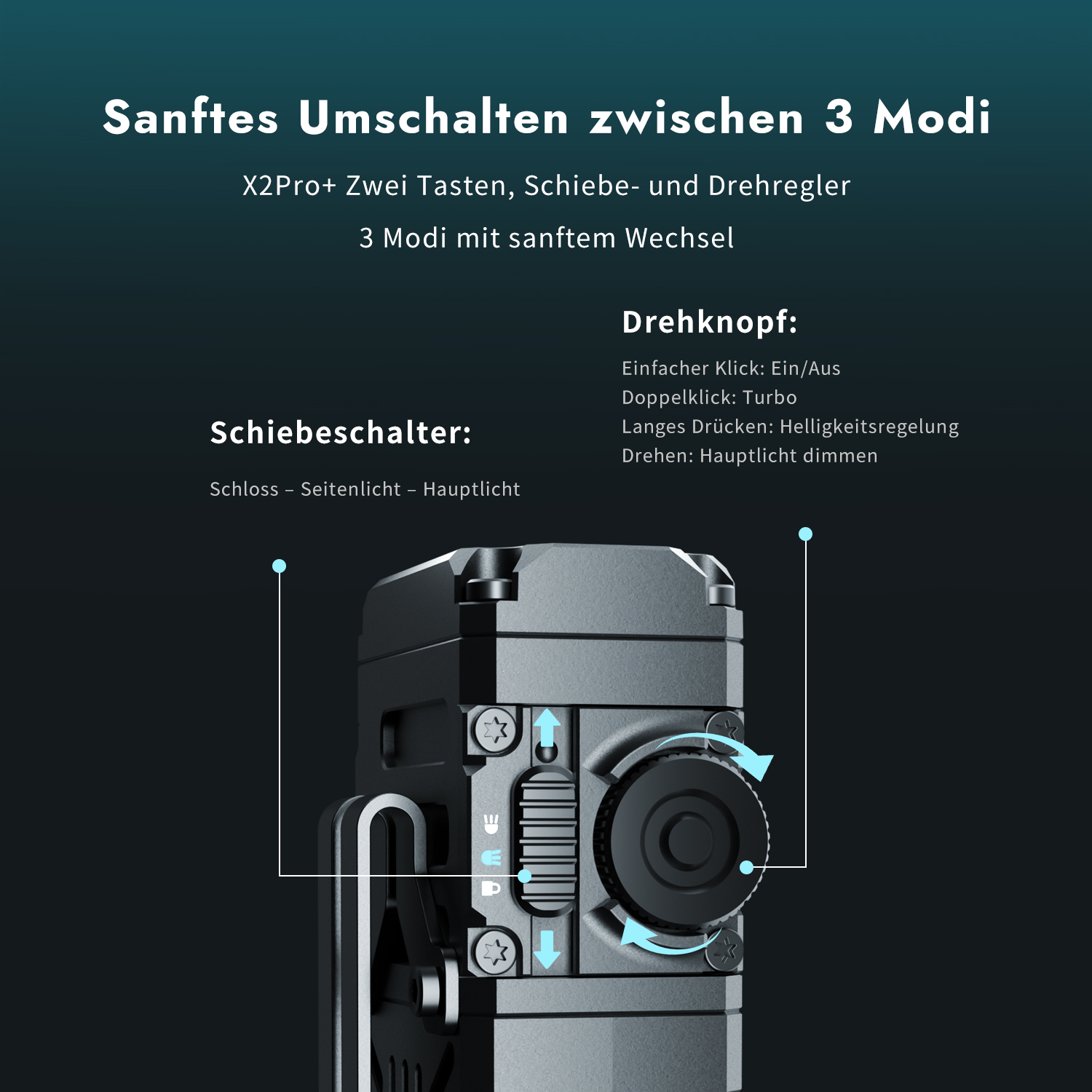 Diagramm zeigt die Bedienelemente einer X2Pro+ Taschenlampe mit Schiebeschalter und Drehknopf auf dunklem Grund.