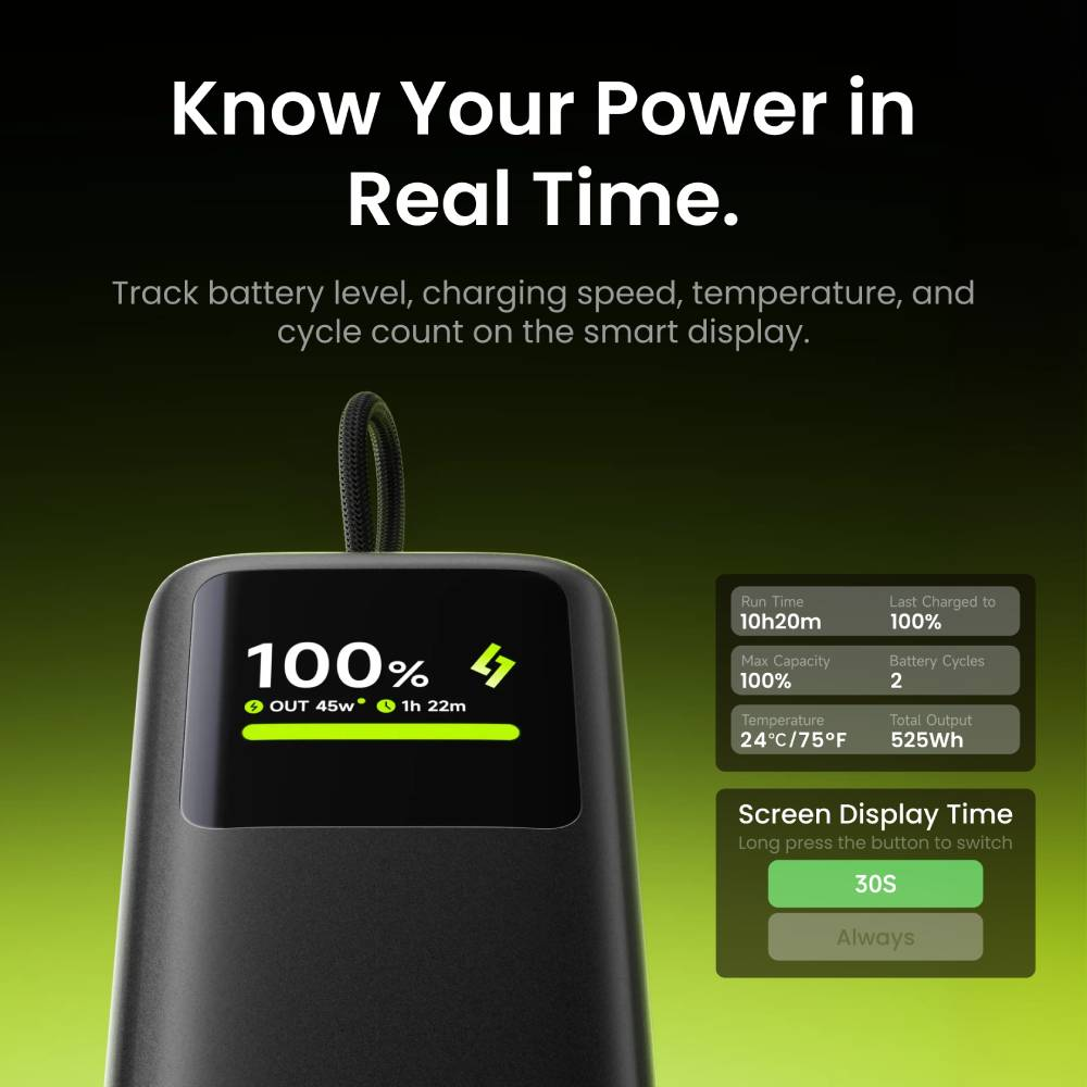 Powerbank mit Smart-Display, die 100 Prozent Akku, Ausgang, Laufzeit und Temperatur anzeigt.