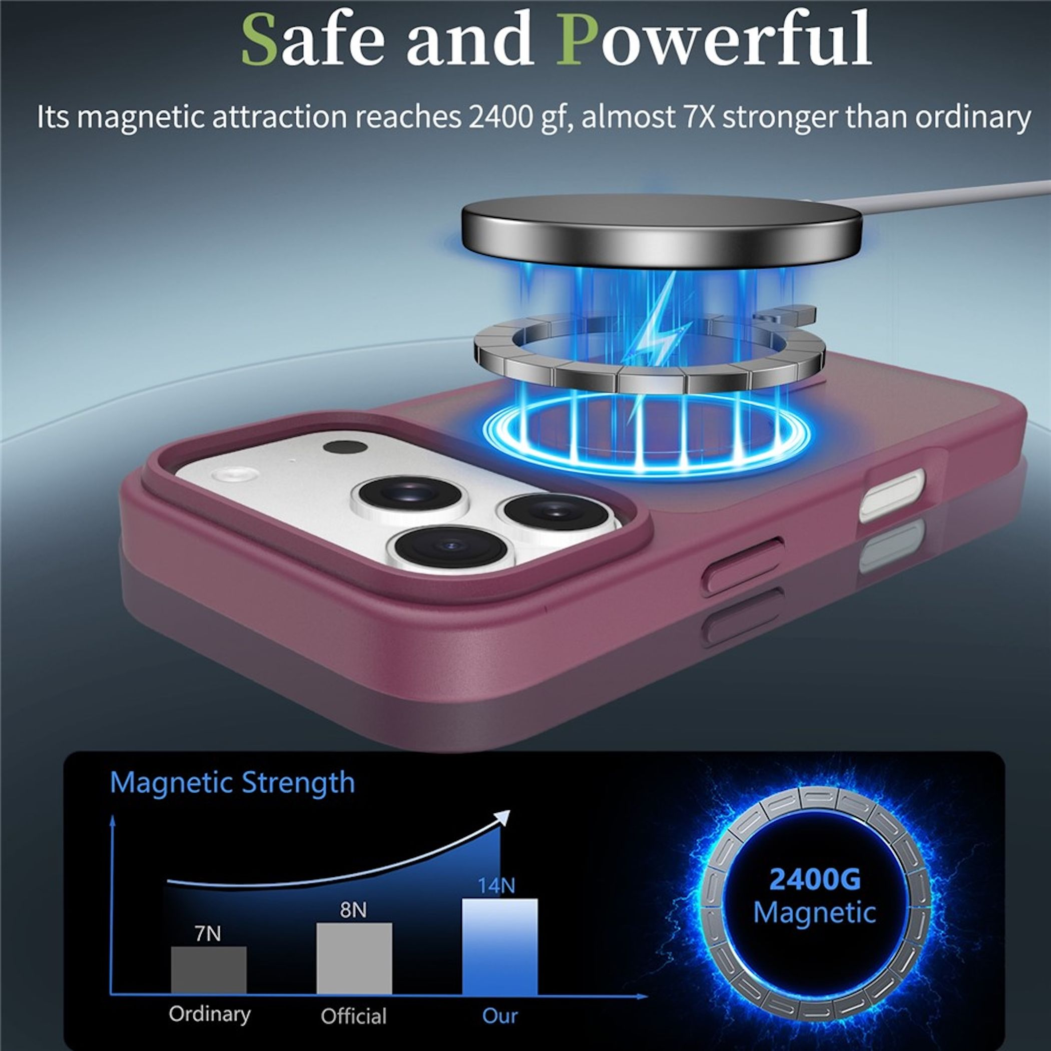 Starke Magnetkraft von 2400gf für eine MagSafe-Handyhülle, demonstriert mit Grafik.