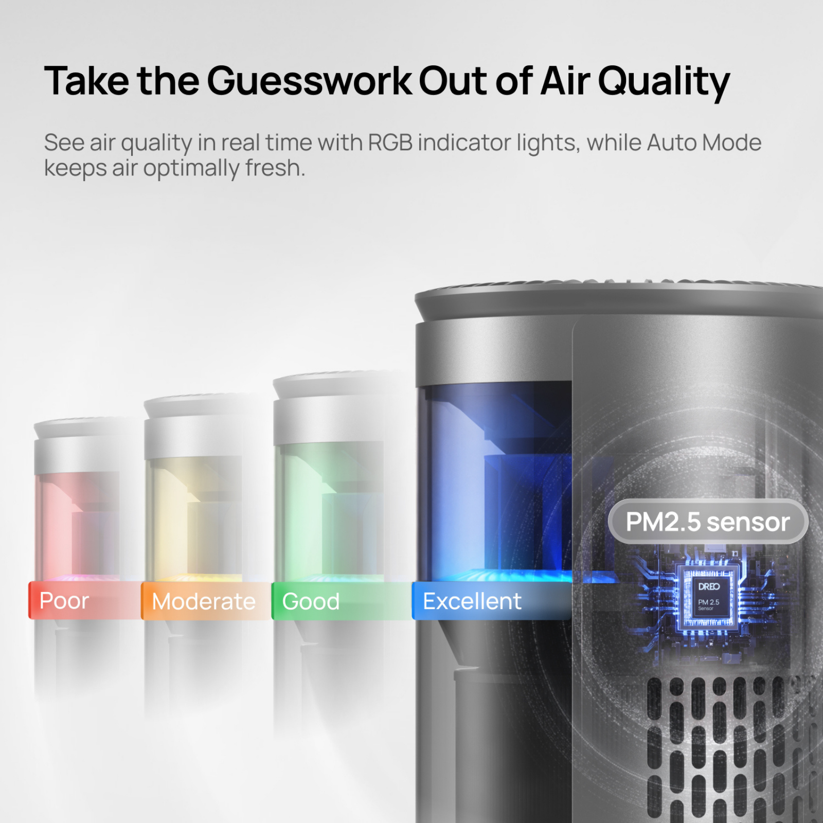 An air purifier shows air quality levels from poor to excellent using RGB lights and a PM2.5 sensor.