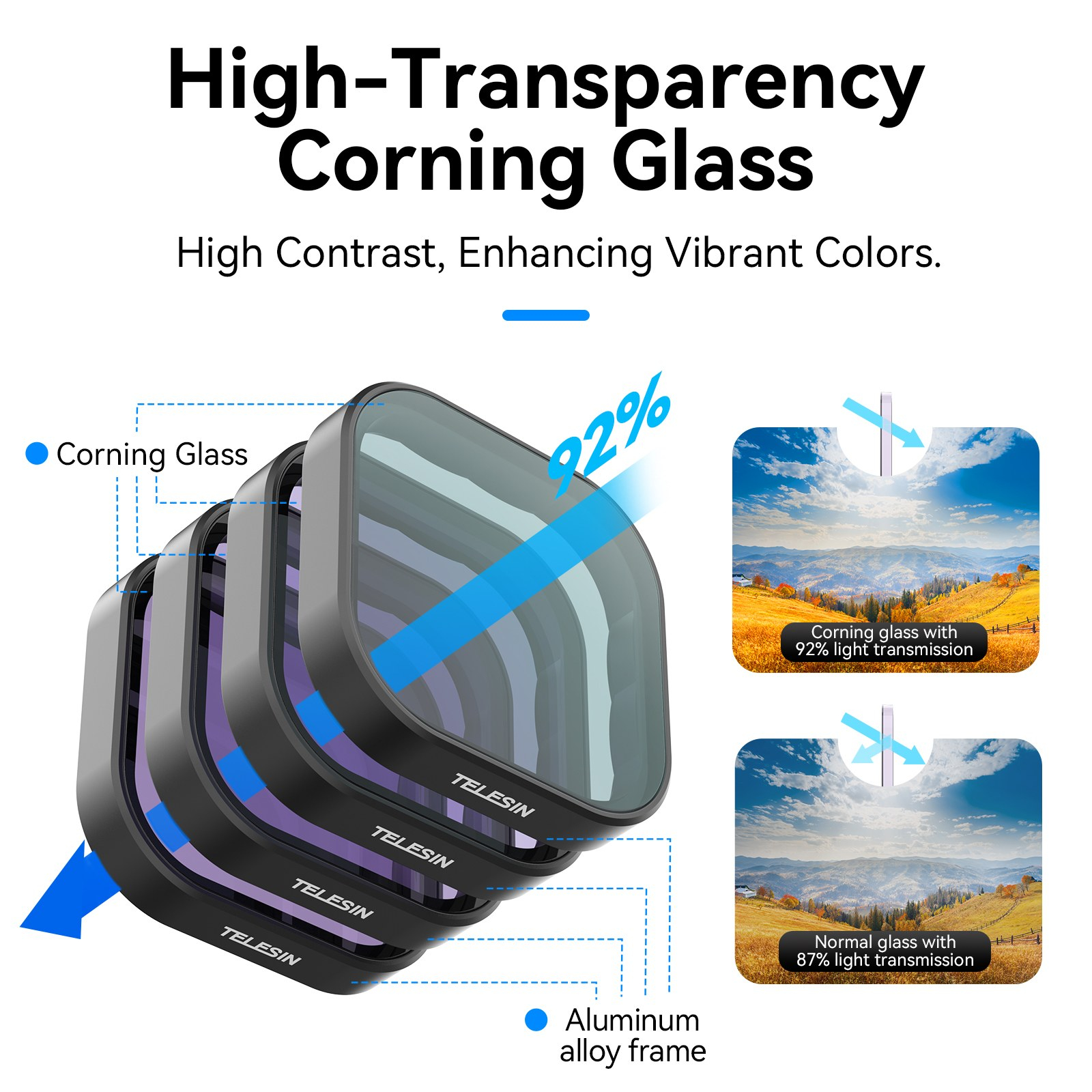 Productadvertentie van Telesin cameralensfilters met Corning-glas, vergelijking van 92% en 87% lichtdoorlatendheid.
